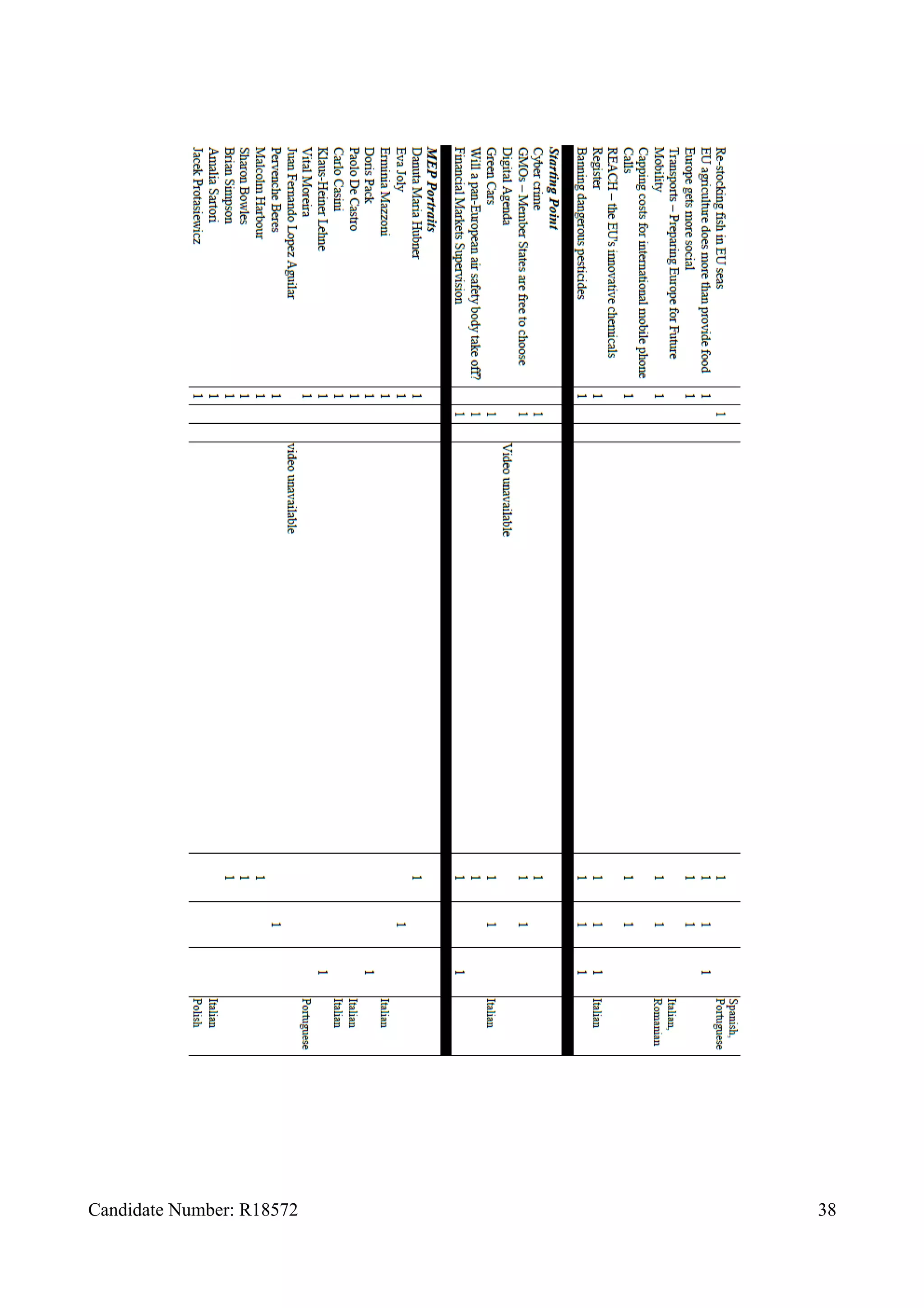 Candidate Number: R18572 38
 
