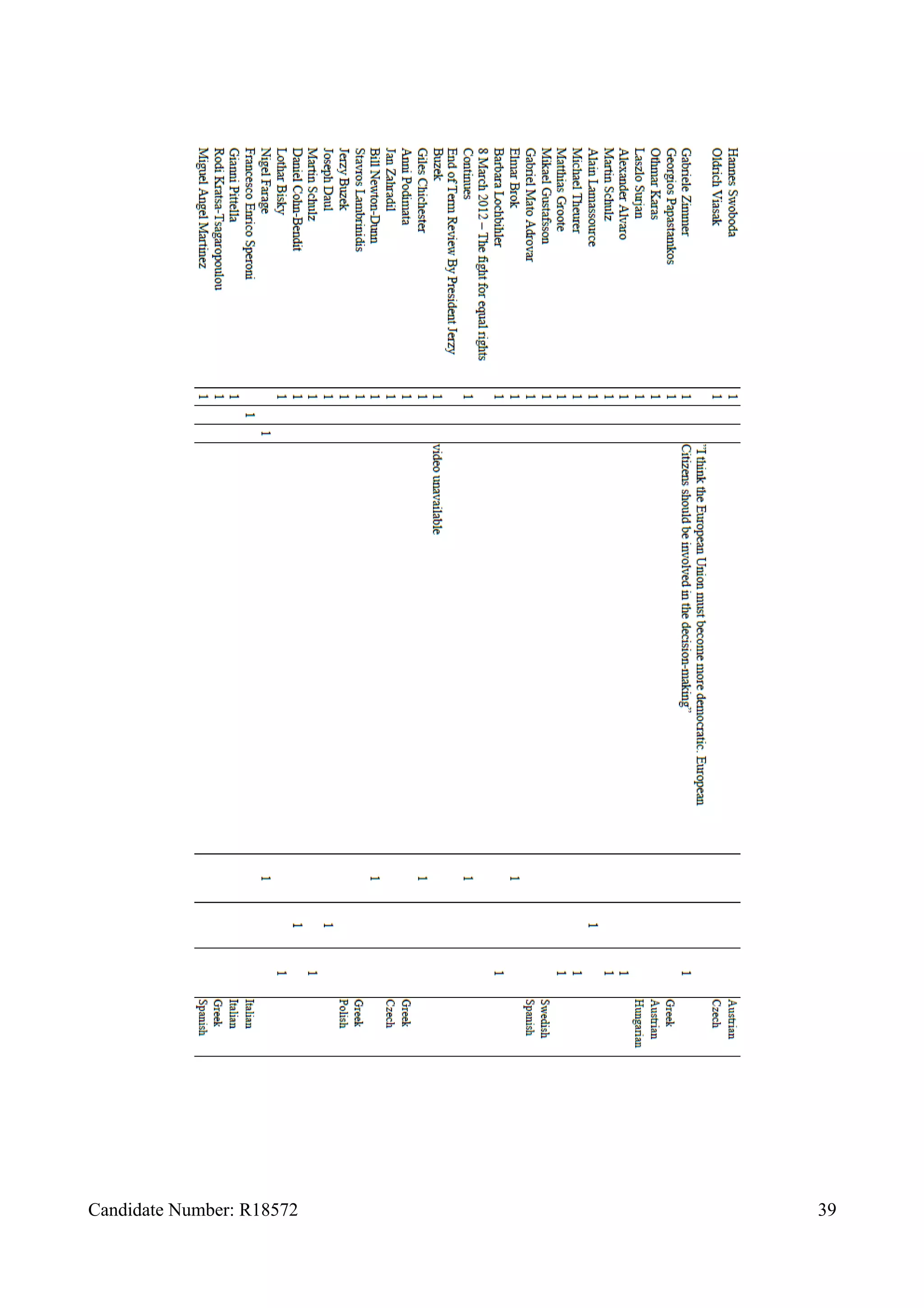 Candidate Number: R18572 39
 