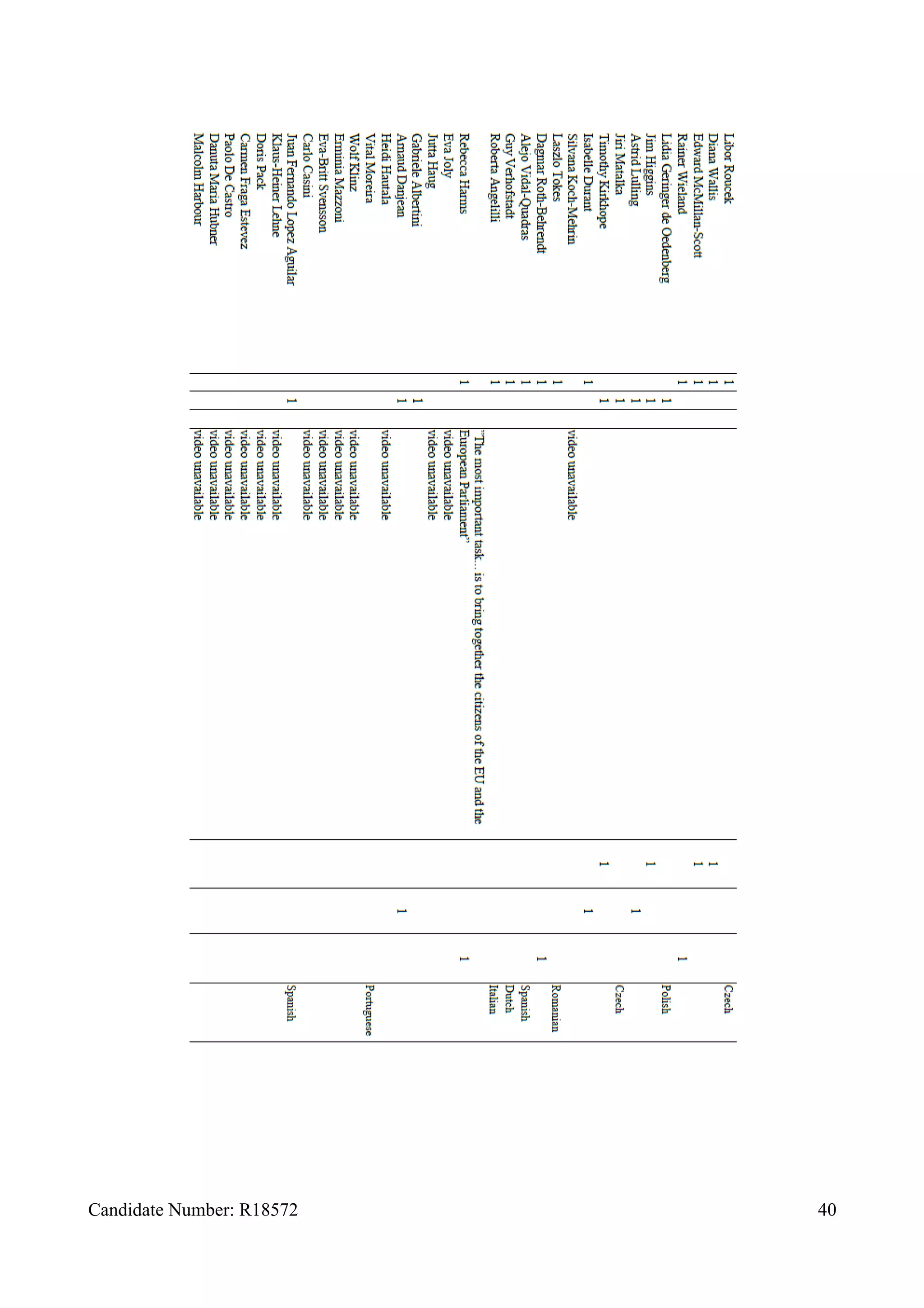 Candidate Number: R18572 40
 