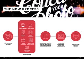 page 01#shareanywhere
THE NOW PROCESS
PHOTOS/VIDEOS
CAPTURED
BRANDED CALL TO ACTION
TICKET OR EMAIL DIRECTS
USER TO YOUR BRAND’S
MICROSITE OR FACEBOOK
OUTPUT OPTIONS
PHOTO/VIDEO
ACCESSED AND
SHARED WITH
WIDER AUDIENCE
STATISTICS AND
ANALYTICS
PROVIDED
PHOTO PRINTED
BRANDED
TICKET
HASH-TAGGED
DOUBLE STRIP
PHOTO PRINTED
PHOTO
PURCHASED
VIEW ON BIG
SCREEN
VIDEO
UPLOADED
 