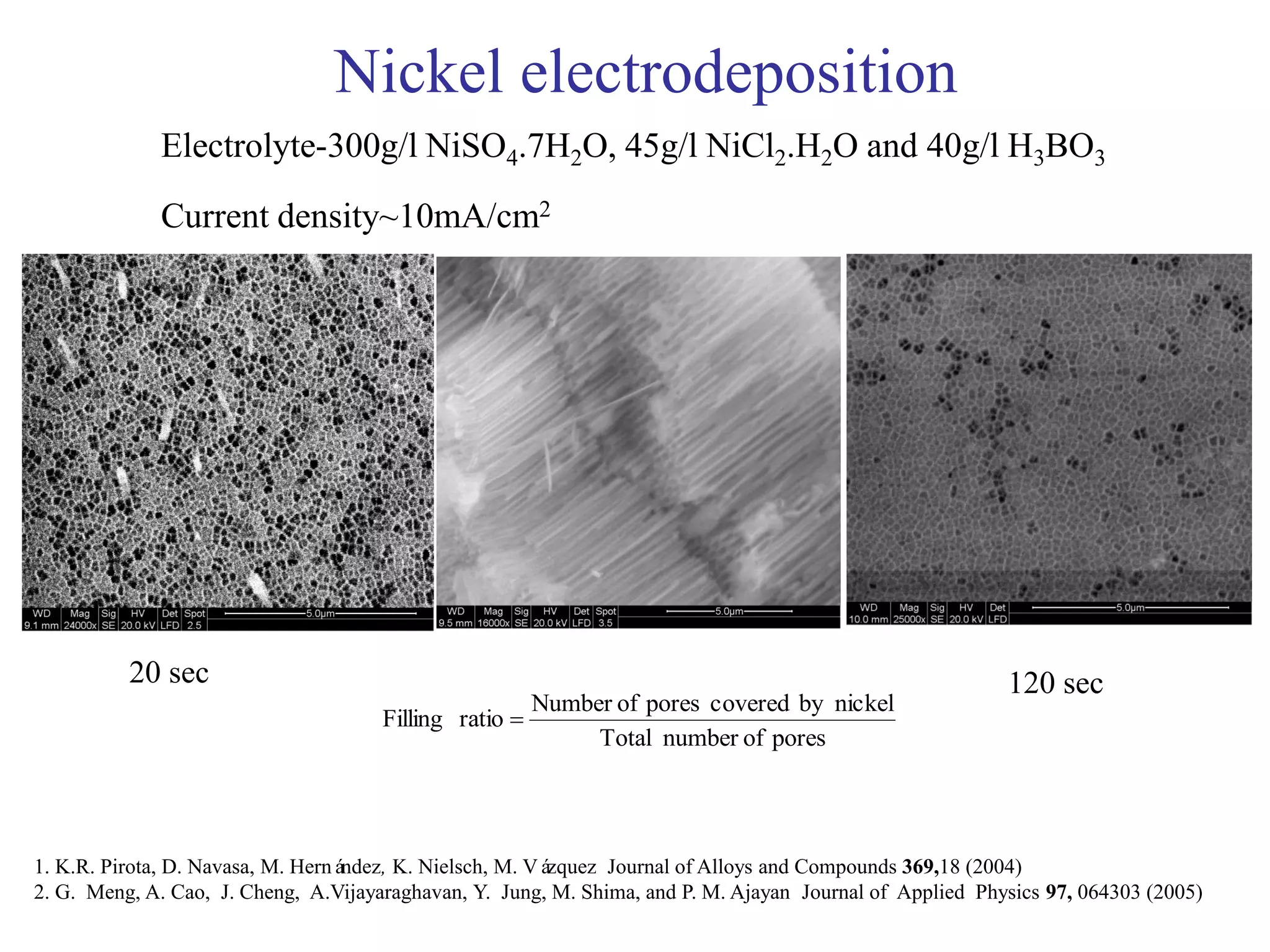 Nickel electrodeposition
Electrolyte-300g/l NiSO4.7H2O, 45g/l NiCl2.H2O and 40g/l H3BO3
Current density~10mA/cm2
20 sec 120 sec
poresofnumberTotal
nickelbycoveredporesofNumber
ratioFilling 
1. K.R. Pirota, D. Navasa, M. Hernández, K. Nielsch, M. Vázquez Journal of Alloys and Compounds 369,18 (2004)
2. G. Meng, A. Cao, J. Cheng, A.Vijayaraghavan, Y. Jung, M. Shima, and P. M. Ajayan Journal of Applied Physics 97, 064303 (2005)
 
