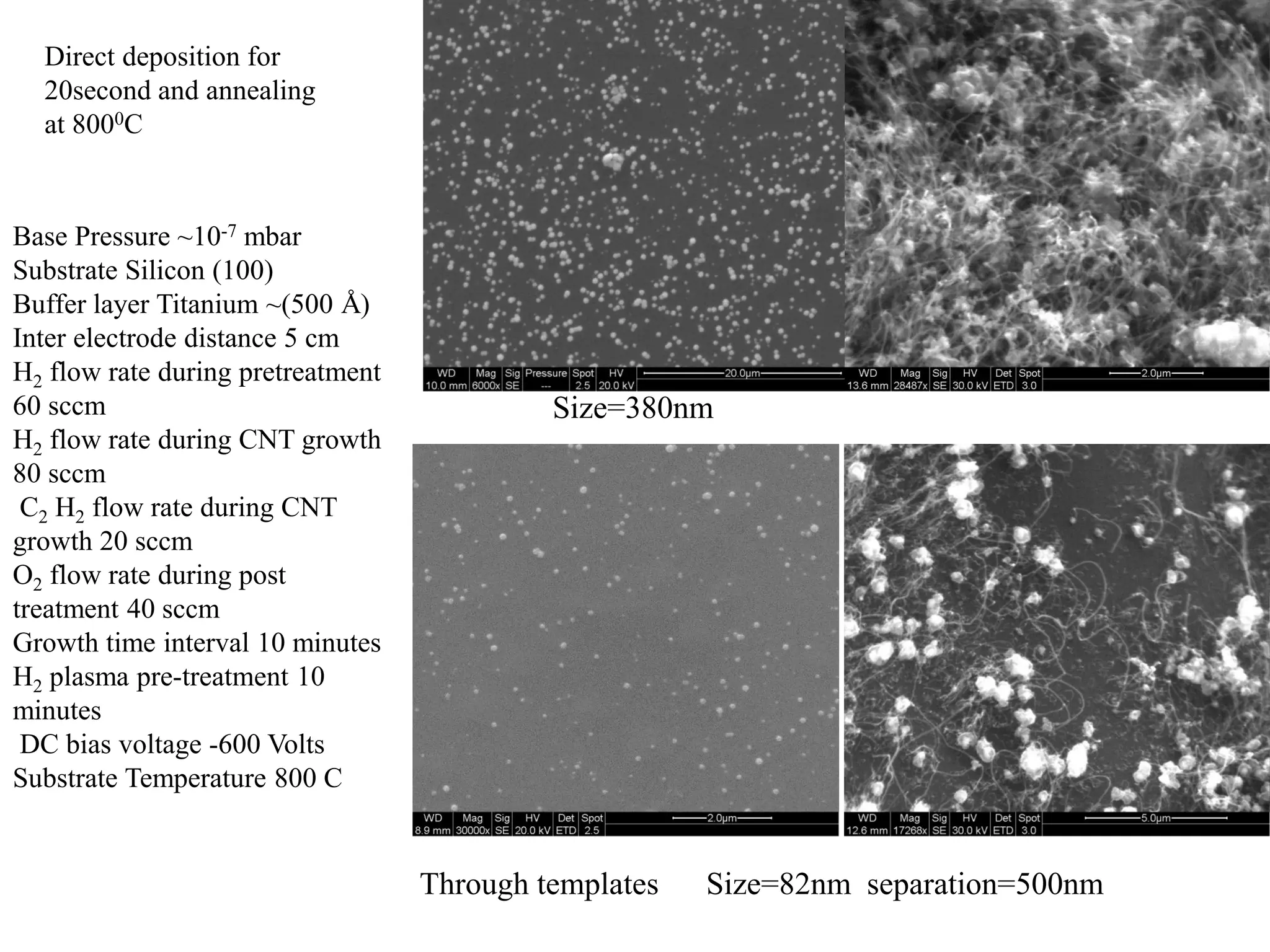 Through templates Size=82nm separation=500nm
Direct deposition for
20second and annealing
at 8000C
Base Pressure ~10-7 mbar
Substrate Silicon (100)
Buffer layer Titanium ~(500 Å)
Inter electrode distance 5 cm
H2 flow rate during pretreatment
60 sccm
H2 flow rate during CNT growth
80 sccm
C2 H2 flow rate during CNT
growth 20 sccm
O2 flow rate during post
treatment 40 sccm
Growth time interval 10 minutes
H2 plasma pre-treatment 10
minutes
DC bias voltage -600 Volts
Substrate Temperature 800 C
Size=380nm
 