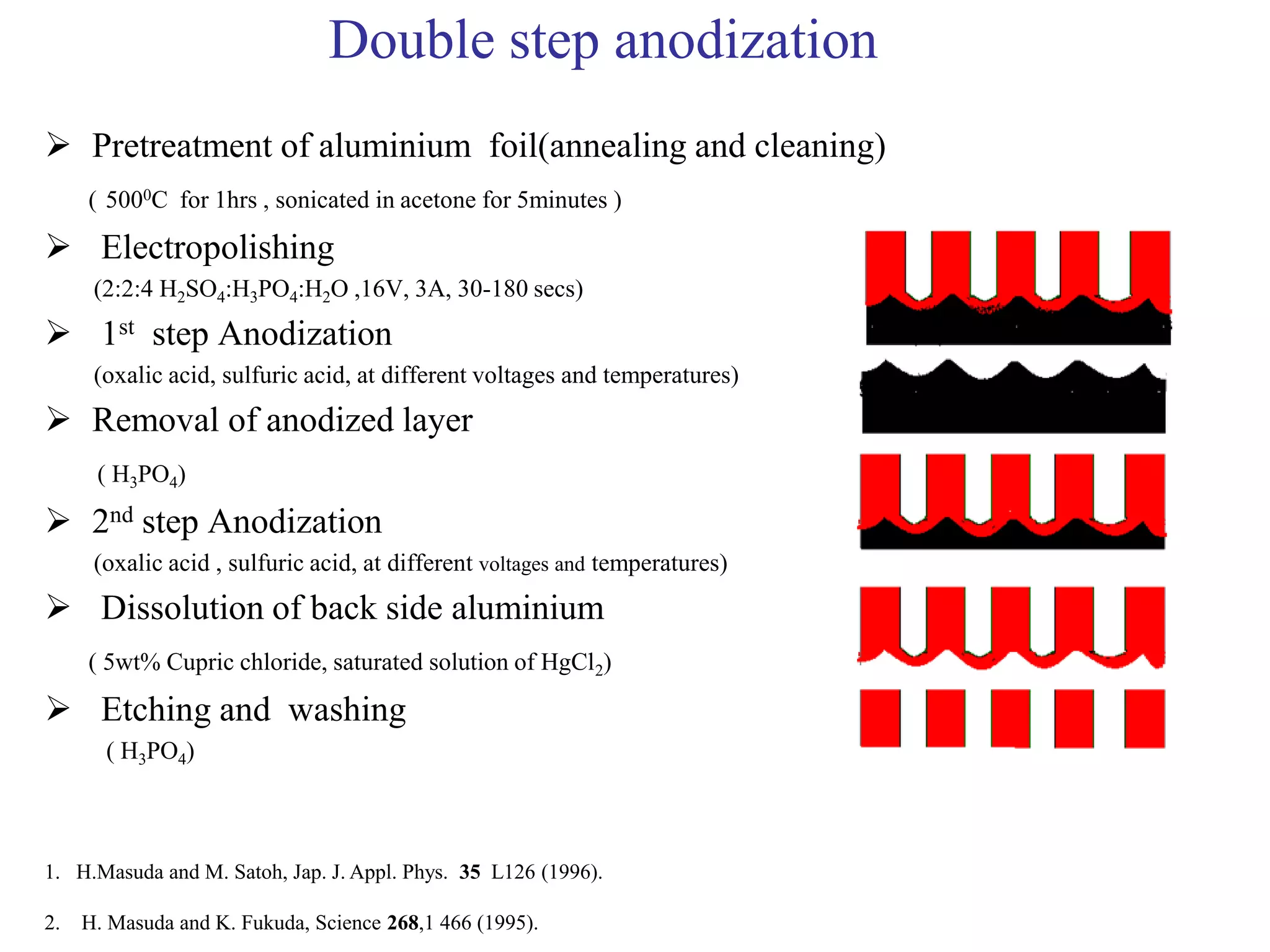 Double step anodization
 Pretreatment of aluminium foil(annealing and cleaning)
( 5000C for 1hrs , sonicated in acetone for 5minutes )
 Electropolishing
(2:2:4 H2SO4:H3PO4:H2O ,16V, 3A, 30-180 secs)
 1st step Anodization
(oxalic acid, sulfuric acid, at different voltages and temperatures)
 Removal of anodized layer
( H3PO4)
 2nd step Anodization
(oxalic acid , sulfuric acid, at different voltages and temperatures)
 Dissolution of back side aluminium
( 5wt% Cupric chloride, saturated solution of HgCl2)
 Etching and washing
( H3PO4)
1. H.Masuda and M. Satoh, Jap. J. Appl. Phys. 35 L126 (1996).
2. H. Masuda and K. Fukuda, Science 268,1 466 (1995).
 