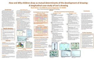 How and Why children draw as mutual determinants of the development of drawing:
A longitudinal case-study of Leo’s drawing
Noah Blohm ‘16 STRIDE & Joanna Bagienska ‘15 AEMES
Peter B. Pufall, faculty advisor, Department of Psychology
Wilson (2004) identifies two conditions in which
children draw. Their drawing is either spontaneous,
playful drawing when what and how they draw is
dictated by their interests, or it is dictated by others,
class time drawing when children accommodate what
and how they draw to their teacher’s lesson plan.
Within this study approximately 250 of Leo’s
playfully generated drawings done between his 1st
to the
9th
year in school, from age 5 to 13 years were
individually assessed for how and why he drew it.
How he draws is assessed by categorizing each of the
drawings within a Levels of Drawing (LOD) scale that
traces the development of realistic representation over
six levels. Why he draws is defined in terms of whether a
drawing is Descriptive or Narrative, that is, whether the
purpose of the drawing is to depict things or scenes or to
tell a story or convey an event.
Two general questions guide this research. One, is
the development of how children draw affected by why
they draw? Two, are levels of representational drawing
steps toward realism or are they a collection of
competencies, a repertoire (Wolfe & Perry, 1989) or
toolbox, some of which develop toward realistic
representation while others toward unique motifs of
drawing.
Narrative Images
➢ Constants throughout
✧ Not much nature; mostly man-made
structures
✧ Typically outdoor battle scenes with
human/alien combatants and man-made
structures (buildings, airplanes)
✧ Settings can be cluttered but the elements
are not drawn in detail (Image 9)
✧ Scribbled colors accentuate explosions,
collisions, blood
✧ When illustrating text scenes are primarily
indoor or restricted outdoor scenes
➢ Elements specific to Early works (1st
thru 3rd
year)
✧ Seascapes dominate over landscapes (Image
9)
✧ Effects of actions (i.e., explosions, blood) are
highlighted (Image 9 vs. 10).
✧ Scenes are populated with combatants,
vessels, and aircrafts, none are drawn in
detail
➢ Elements specific to Later works (4th
thru 7th
year)
✧ Battle scenes shift to land and air over those
at sea.
✧ Fewer explosions and scenes are less chaotic
✧ Combatants, buildings, and aircraft are
drawn more precisely but not in more detail
(Image 10)
✧ Space still lacks detail but is developing
towards Realism, i.e., cues of 3rd dimension
such as perspective (Images 10, 11)
interposition and occlusion.
How does Conventional drawing develop?
Descriptive Images
➢ Constant Throughout
✧ Flat representations of land- and seascapes
with no definition of sky, hints of Realistic
drawing
✧ Line drawings with pencils and markers
✧ Minimalist use of color -- primarily accenting
primary features/subjects
✧ When illustrating text, characters in the story
are situated within indoor scenes or restricted
view of outdoor areas.
➢ Elements specific to Early works (1st
thru 3rd
year)
✧ Nearly all include transcribed text (Image 6)
✧ Real and imagined landscapes pictured from a
ground-level perspective
✧ Initially spaces are ill-defined and vary
between indoor and outdoor spaces
✧ Later, spaces are complex outdoor scenes
(Image 7)
✧ Most include buildings, houses, and castles,
but not people or animals
➢ Elements specific to Later works (4th
thru 7th
year)
✧ Less likely to have text
✧ Landscapes dominate, primarily maps
o Geometric maps with a bird’s-eye
perspective emerge
o Later, “hybrid” maps of topographic
features, socially defined boundaries of
regions, and names of features (Image 8)
✧ Drawing develops towards Realism with the
inclusion of cues of a 3rd dimension
(interposition)
✧ Yet maps emerge as a Conventional to
dimensional Motif (Image 8).
Conclusions
➢ In general, the development of how Leo draws
replicates the pattern outlined in the LOD scale.
➢ However, the pattern of development varies as a
function of Why Leo is drawing. Leo is more likely
to draw Schematically when he intends to Describe
than when he intends to tell a story, and,
conversely, his drawing is more often Connected
when he is drawing a story than when he is
describing things and scenes.
➢ Leo’s drawing indicates that development occurs
both between and within LODs specifically, his
Conventional drawing is transformed into Realistic
drawing. However, within his descriptive drawings
he creates a Conventional Motif, maps, in which
realism and convention coexist.
➢ Advanced LODs do not displace earlier LODs. The
earlier LODS persist as a repertoire or “toolbox” of
stylistic forms that communicate different things
about the same subject matter or effectively
convey different feelings or emotions. Within our
study it is clear that the likelihood of Leo using a
tool varies depending on whether he intends to
describe or narrate.
Results
Development of How Leo draws
Figure 1: Percentage of Leo’s Descriptive drawings that fit
best within LODs for each school year.
Figure 2: Percentage of Leo’s Narrative drawings that fit
best within LODs for each school year.
➢ Developmental patterning: In general, the development
of Leo’s drawing correlates with the sequence in the LOD
scale. Schematic, Connected and Conventional drawing
flourishes in the early years and Realistic and Beyond
Realistic in the later years.
➢ Deviations from patterning: The presence of an LOD is
not always continuous, nor do earlier LODs decrease over
time. For example, Schematic drawing appears,
disappears, and increases from early to late years.
➢ Persistence of earlier LODs: Earlier LODs are not displaced
by advanced levels; they persist over time and function in
parallel with the later LODs.
➢ Realistic and Beyond Realistic drawing: While Realistic
emerges before Beyond Realistic drawing, in the late year
these LODs are co-existing forms of drawing.
Development Independent of Why
Further Questions
Specific Questions
Descriptive images
imagesNarrative
Development Linked to Why
Why children draw
In this study why children draw is defined in terms of the
function of the drawing; is the drawing Narrative, Descriptive, or
Graphic (abstract). Because our measure of How children draw
focuses on the development of representational drawing our
analysis of Why Leo drew is limited to the representational
function, Narrative and Descriptive.
Narrative drawing tells a story or describes an event. (refer to
examples on the poster)
Descriptive drawing depicts subject matter, still-life, or
scenes, landscapes. (again, refer to examples on the poster)
How children draw
How children draw is assessed by a level of development
(LOD) scale we constructed based on published normative
descriptions of the development phases of representational
drawing. There are 6 levels:
1. Symbolic: definitive referent but shape does not resemble
the referent, no context (Image 1).
2. Schematic: drawings represent categories of a referent;
often segmented (composed of shapes); a single drawing or
several that do not relate to one another (Image 2).
3. Connected: many elements represented, generally clear
referents, but no organizing context (Image 3).
4. Conventional: many elements within a coherent setting
(either outdoors or enclosed), 2-dimensional (Images 6 – 11).
5. Realism: three dimensional, realistically represented, and
detailed content and context. (Image 4)
6. Beyond Realism: conveys subjective and emotional world
view; displays development of a personal artistic style;
includes features of various earlier forms of drawing; may be
a cartoon or caricature (Image 5).
Methods
Participant
Leo attended a private day-school in a small New
England town for nine years. He was chosen at random
from other students attending the school in the mid 70s.
School Philosophy
It was school policy to collect and archive the students
daily drawings. Leo’s archive includes 251
drawings/paintings; they are now available online at the
Prospect Archive of Children’s Work of the University of
Vermont Libraries.
The school’s educational policy centered on self-
directed and experiential learning. The children were
encouraged to draw on a daily basis but there were no
formal art classes. The children’s interests guided what
and how they drew, constrained by the materials
available. Their experience was consistent with Wilson’s
description of play drawing.
Procedures
Three judges assessed each of Leo’s drawings in terms
of Why and How he drew. The proportions of agreement
exceeded 80% on each measure.
Development within Conventional
drawing
Toward Realism or a Conventional Motif?
The question of development within levels of drawing is relevant to
all levels, however, in this poster we focus on the development with
Conventional drawing. We had no prior categories to guide us, hence,
the process is qualitative and discovery-oriented.
Three of us independently identified qualities in Leo’s conventional
drawing that were invariant over time and those that varied. There
were two outcomes when there was variation over time. One form of
variation anticipated the next level of development. Later
conventional drawing would foreshadow realistic representation; the
other outcome is the development of a motif. Conventional drawing
appeared to be a refined version of its earliest form.
➢ Schematic drawing: Schematic drawing is less likely in
Leo’s Narrative than Descriptive images.
➢ Connected drawing: Connected drawing is more frequent
in Leo’s Narrative than Descriptive drawings. (He draws
only one Descriptive image in the second year)
➢ Realistic and Beyond Realistic drawing: In the last three
school years these two LODs are almost equally likely
when Leo creates Narrative images, but Beyond Realism
comes to dominate his Descriptive works.
➢ Does the development of Leo’s representational
drawings replicate the pattern laid out in the LOD
scale?
➢ Does the pattern of how Leo draws vary depending
on why he draws? How is development similar and
different between Descriptive and Narrative
drawings?
➢ Does development occur within Conventional
drawings? Does that development vary depending on
why he is drawing?
➢ Is there evidence that Leo develops a “toolbox” of
LODs, using earlier LODs even after he has reached a
higher LOD? Does development lead to a motif, or to
the next level of drawing?
Introduction
Image 6.
Conventional
Descriptive, 1st
year, age 5.
Image 8. Conventional Descriptive,
7th
year, age 12
Image 11. Conventional Narrative,
5th
year, age 10
Image 10. Conventional Narrative,
6th
year, age 11
Image 9. Conventional
Narrative, 2nd
year, age 6.
Image 1.
Symbolic,1st
year, age 5
Image 2. Schematic,1st
year, age 5
Image 3.
Connected,
6th
year, age
10
Image 7. Conventional
Descriptive, 2nd
year, age 6
Image 4. Realistic, 9th
year, age 13
Image 5. Beyond
Realism, 9th
year, age 13
➢ Is there development within other LODs? That is,
do all the tools within the toolbox develop? Does
the development of one influence the
development of the others?
➢ What happens next in Leo’s life as an artist? Does
he continue to draw, and if so, how, once he has
established all the LODs and moves on from his
primary education at the Prospect School?
➢ Is the development of drawing, both within and
between LODs, common across children? The
companion poster presentation on Emma
indicates the answer is yes and no. How do we
account for the differences? We have preliminary
evidence suggesting the themes they explore
constrains their choice of LODs.
➢ Leo experienced drawing at Prospect School
drawing Wilson refers to as playful drawing, is the
development described in this case study unique
to this experience?
 