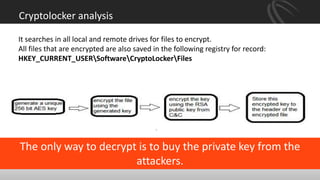 Cryptolocker analysis
It searches in all local and remote drives for files to encrypt.
All files that are encrypted are also saved in the following registry for record:
HKEY_CURRENT_USERSoftwareCryptoLockerFiles
The only way to decrypt is to buy the private key from the
attackers.
 