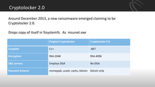 Cryptolocker 2.0
Original Cryptolocker Cryptolocker 2.0
Compiler C++ .NET
Encryption RSA-2048 RSA-4096
C&C servers Employs DGA No DGA
Payment Scheme moneypak, ucash, cashu, bitcoin bitcoin only
Around December 2013, a new ransomware emerged claiming to be
Cryptolocker 2.0.
Drops copy of itself in %system%. As msunet.exe
 