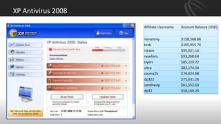 XP Antivirus 2008
Affiliate Username Account Balance (USD)
nenastniy $158,568.86
krab $105,955.76
rstwm $95,021.16
newforis $93,260.64
slyers $85,220.22
ultra $82,174.54
cosma2k $78,824.88
dp322 $75,631.26
iamthevip $61,552.63
dp32 $58,160.20
 