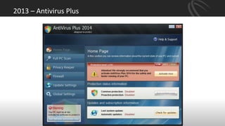 2013 – Antivirus Plus
 