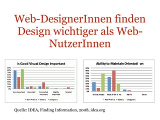 Web-DesignerInnen finden Design wichtiger als Web-NutzerInnen Quelle: IDEA, Finding Information, 2008, idea.org Ist gutes Design wichtig? Fähigkeit, sich auf Webseiten zu orientieren 