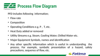 Block flow diagrams, Process flow diagrams, and Process and ...