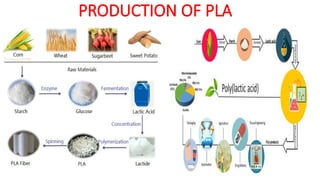 PRODUCTION OF PLA
 