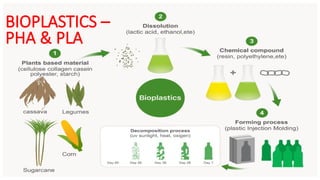 BIOPLASTICS –
PHA & PLA
 