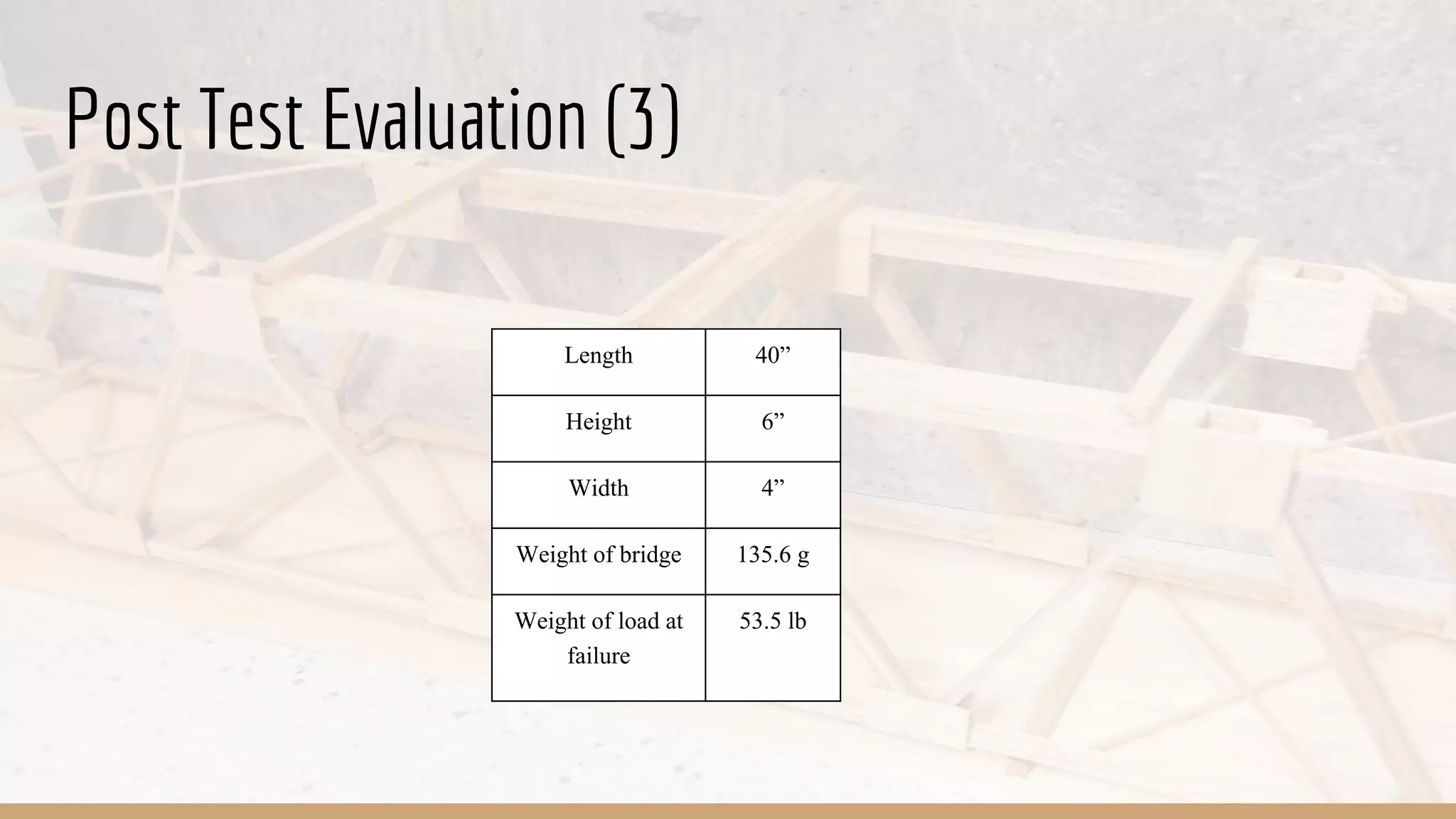 Post Test Evaluation (3)
Length 40”
Height 6”
Width 4”
Weight of bridge 135.6 g
Weight of load at
failure
53.5 lb
 