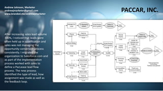 Andrew Johnson, Marketer
andrewjmarketer@gmail.com
www.branded.me/andrewjmarketer
PACCAR, INC.
After increasing sales lead volume
300%, I noticed that leads were
often held up in qualification and
sales was not managing the
opportunity conversion process
consistently. I migrated the
organization to Salesforce.com and
as part of the implementation
process worked with sales to
define a PacLease lead flow
process. The new process
identified the type of lead, how
assignment was made as well as
the feedback loop.
 