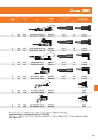 99
Min. Center-
Center
L Weight
Design
Order No.
DGD
Spindle
Floating Adapter
Floating Adapter
incl. guide housing
mm mm kg Order No. X (mm) Order No.
81 558 13.1 3BB-3B180A-3K1M-3ZA 946816C8 910613 185 S308436
81 558 13.1 3BB-3B260A-3K2M-3ZA 946818C6 910613 185 S308436
81 366 15.1 3BUB-3B180A-3K1M-3ZA 946824C8 910613 185 S308436
81 366 15.1 3BUB-3B260A-3K2M-3ZA 946826C6 910613 185 S308436
59 553 14.2 3BB-3B180A-3VK1M 946820C2 910613 185 S308439
59 553 14.2 3BB-3B260A-3VK2M 946822C0 910613 185 S308439
59 361 16.1 3BUB-3B180A-3VK1M 946828C4 910613 185 S308439
59 361 16.1 3BUB-3B260A-3VK2M 946830C0 910613 185 S308439
For angle attachement
81 607 16.8 3BB-3B180A-3WK1M 946916C7   929065
81 607 16.8 3BB-3B260A-3WK2M 946920C1   929065
For angle attachement
81 415 18.8 3BUB-3B180A-3WK1M 946918C5   929065
81 415 18.8 3BUB-3B260A-3WK2M 946922C9   929065
The transducer can be rotated for crowded multiple spindle arrangements (DGD 15° radial toothing).
= maximum accessibility. Floating adapter not included with spindle.
2D and 3D are available to download at www.apexpowertools.com in the Customer Support section or on www.apexpowertools.eu
in the download area.
 