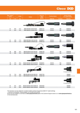 101
Min. Center-
Center
L Weight
Design
Order No.
DGD
Spindle
Floating Adapter
Floating Adapter
incl. guide housing
mm mm kg Order No. X (mm) Order No.
81 670 15.2 3BB-3B180A-2/3K1M-3ZA 946817C7 910613 185 S308436
81 670 15.2 3BB-3B260A-2/3K2M-3ZA 946819C5 910613 185 S308436
81 478 17.2 3BUB-3B180A-2/3K1M-3ZA 946825C7 910613 185 S308436
81 478 17.2 3BUB-3B260A-2/3K2M-3ZA 946827C5 910613 185 S308436
59 665 16.3 3BB-3B180A-3K1M-3VK1M 946821D9 910613 185 S308439
59 665 16.3 3BB-3B260A-3K2M-3VK2M 946823D7 910613 185 S308439
59 473 18.2 3BUB-3B180A-3K1M-3VK1M 946829D1 910613 185 S308439
59 473 18.2 3BUB-3B260A-3K2M-3VK2M 946831D7 910613 185 S308439
For angle attachement
81 719 18.9 3BB-3B180A-3K1M-3WK1M 946917D4   929065
81 719 18.9 3BB-3B260A-3K2M-3WK2M 946921D8   929065
For angle attachement
81 527 20.9 3BUB-3B180A-3K1M-3WK1M 946919D2   929065
81 527 20.9 3BUB-3B260A-3K2M-3WK2M 946923D6   929065
The transducer can be rotated for crowded multiple spindle arrangements (DGD 15° radial toothing).
= maximum accessibility. Floating adapter not included with spindle.
2D and 3D are available to download at www.apexpowertools.com in the Customer Support section or on www.apexpowertools.eu
in the download area.
 