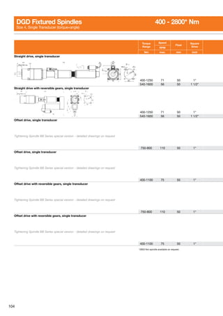 104
Torque
Range
Speed
Float
Square
DriveRPM
Nm max. mm inch
Straight drive, single transducer
400-1250 71 50 1
540-1600 56 50 1 1/2
Straight drive with reversible gears, single transducer
400-1250 71 50 1
540-1600 56 50 1 1/2
Offset drive, single transducer
Tightening Spindle BB Series special version - detailed drawings on request
750-800 110 50 1
Offset drive, single transducer
Tightening Spindle BB Series special version - detailed drawings on request
400-1100 75 50 1
Offset drive with reversible gears, single transducer
Tightening Spindle BB Series special version - detailed drawings on request
750-800 110 50 1
Offset drive with reversible gears, single transducer
Tightening Spindle BB Series special version - detailed drawings on request
400-1100 75 50 1
DGD Fixtured Spindles	 400 - 2800* Nm
Size 4, Single Transducer (torque+angle)
*2800 Nm spindle available on request.
 
