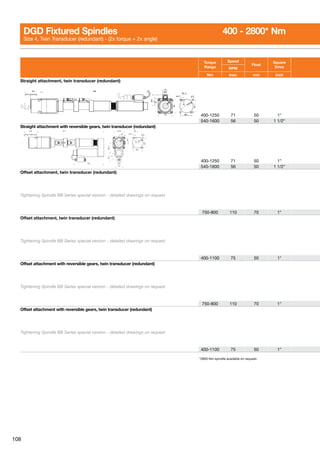 108
Torque
Range
Speed
Float
Square
DriveRPM
Nm max. mm inch
Straight attachment, twin transducer (redundant)
400-1250 71 50 1
540-1600 56 50 1 1/2
Straight attachment with reversible gears, twin transducer (redundant)
400-1250 71 50 1
540-1600 56 50 1 1/2
Offset attachment, twin transducer (redundant)
Tightening Spindle BB Series special version - detailed drawings on request
750-800 110 70 1
Offset attachment, twin transducer (redundant)
Tightening Spindle BB Series special version - detailed drawings on request
400-1100 75 50 1
Offset attachment with reversible gears, twin transducer (redundant)
Tightening Spindle BB Series special version - detailed drawings on request
750-800 110 70 1
Offset attachment with reversible gears, twin transducer (redundant)
Tightening Spindle BB Series special version - detailed drawings on request
400-1100 75 50 1
DGD Fixtured Spindles	 400 - 2800* Nm
Size 4, Twin Transducer (redundant) - (2x torque + 2x angle)
*2800 Nm spindle available on request.
 