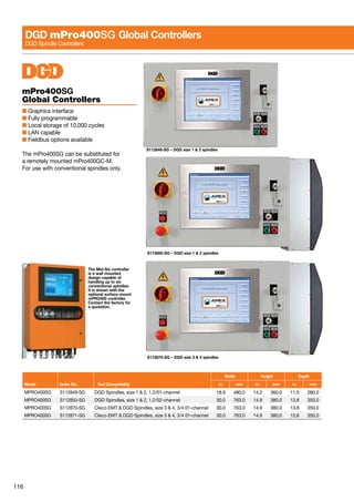 116
DGD mPro400SG Global Controllers
DGD Spindle Controllers
mPro400SG
Global Controllers
■ Graphics interface
■ Fully programmable
■ Local storage of 10,000 cycles
■ LAN capable
■ Fieldbus options available
The mPro400SG can be substituted for
a remotely mounted mPro400GC-M.
For use with conventional spindles only.
Width Height Depth
Model Order No. Tool Compatibility in. mm in. mm in. mm
MPRO400SG S112849-SG DGD Spindles, size 1  2, 1.2/01-channel 18.9 480.0 14.2 360.0 11.0 280.0
MPRO400SG S112850-SG DGD Spindles, size 1  2, 1.2/02-channel 30.0 763.0 14.9 380.0 13.8 350.0
MPRO400SG S112870-SG Cleco EMT  DGD Spindles, size 3  4, 3/4 01-channel 30.0 763.0 14.9 380.0 13.8 350.0
MPRO400SG S112871-SG Cleco EMT  DGD Spindles, size 3  4, 3/4 01-channel 30.0 763.0 14.9 380.0 13.8 350.0
S112849-SG – DGD size 1  2 spindles
S112850-SG – DGD size 1  2 spindles
S112870-SG – DGD size 3  4 spindles
The Mid-Six controller
is a wall mounted
design capable of
handling up to six
conventional spindles.
It is shown with the
optional surface mount
mPRO400 controller.
Contact the factory for
a quotation.
 