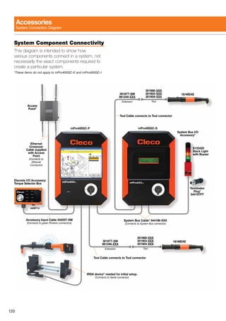 120
Accessories
System Connection Diagram
System Component Connectivity
This diagram is intended to show how
various components connect in a system, not
necessarily the exact components required to
create a particular system.
*These items do not apply to mPro400GC-E and mPro400GC-I
mPro400GC-P mPro400GC-S
542977-8
935290
301877-XM
961249-XXX
Extension
301877-XM
961249-XXX
Extension
301866-XXX
301903-XXX
301904-XXX
Tool
301866-XXX
301903-XXX
301904-XXX
Tool
18/48EAE
18/48EAE
S133420
Stack Light
with Buzzer
Access
Point*
Discrete I/O Accessory:
Torque Selector Box
Accessory Input Cable 544237-XM
(Connects to green Phoenix connectors)
Ethernet
Crossover
Cable supplied
with Access
Point
(Connects to
Ethernet
Connector)
IRDA device* needed for initial setup.
(Connects to Serial connector)
System Bus Cable* 544196-XXX
(Connects to System Bus connector)
Tool Cable connects to Tool connector
Tool Cable connects to Tool connector
System Bus I/O
Accessory*
Terminator
Plug*
544197PT
 