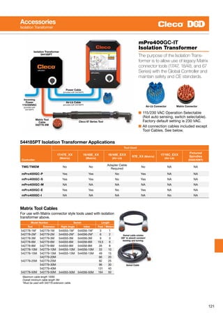 121
Accessories
Isolation Transformer
Isolation Transformer
544185PT
Incoming
Power
115/230VAC
(provided with
544185PT)
Matrix Tool
Cable
542778-XM
Cleco 67 Series Tool
Air-Lb Cable
(provided with 544185PT)
Power Cable
(provided with 544185PT)
mPro400GC-IT
Isolation Transformer
The purpose of the Isolation Trans-
former is to allow use of legacy Matrix
connector tools (17/47, 18/48, and 67
Series) with the Global Controller and
maintain safety and CE standards.
544185PT Isolation Transformer Applications
Controller
Tool Used
17/47E_XX
(Matrix)
18/48E_XX
(Matrix)
18/48E_EXX
(Air-Lb)
67E_XX (Matrix)
17/18C_EXX
(Air-Lb)
Fixtured
Spindles
(DGD/EMT)
TME/TMEM No No
Adapter Cable
Required
No NA NA
mPro400GC-P Yes Yes No Yes NA NA
mPro400GC-S Yes Yes No Yes NA NA
mPro400GC-M NA NA NA NA NA NA
mPro400GC-E Yes Yes No Yes NA NA
mPro400GC-I NA NA NA NA No NA
Air-Lb Connector Matrix Connector
■	115/230 VAC Operation Selectable
	 (Not auto sensing, switch selectable).
	 Factory default setting is 230 VAC.
■	All connection cables included except
	 Tool Cables. See below.
Matrix Tool Cables
For use with Matrix connector style tools used with isolation
transformer above.
Model Number Swivel Length
Tool Extension Right Angle Inline Feet Meters
542778-1M* 542779-1M 544055-1M* 544056-1M* 3 1
542778-2M* 542779-2M 544055-2M* 544056-2M* 6 2
542778-3M 542779-3M 544055-3M 544056-3M 9 3
542778-6M 542779-6M 544055-6M 544056-6M 19.5 6
542778-8M 542779-8M 544055-8M 544056-8M 26 8
542778-10M 542779-10M 544055-10M 544056-10M 33 10
542778-15M 542779-15M 544055-15M 544056-15M 49 15
542779-20M 66 20
542778-25M 542779-25M 82 25
542779-30M 96 30
542779-40M 131 40
542778-50M 542779-50M 544055-50M 544056-50M 164 50
Maximum cable length 100M.
Overall minimum cable length 3M.
*Must be used with 542779 extension cable.
Swivel Cable
Swivel cable rotates
330° to absorb constant
twisting and turning.
 