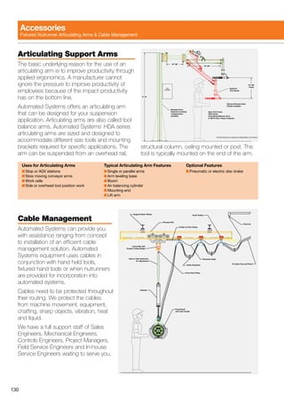 130
Articulating Support Arms
The basic underlying reason for the use of an
articulating arm is to improve productivity through
applied ergonomics. A manufacturer cannot
ignore the pressure to improve productivity of
employees because of the impact productivity
has on the bottom line.
Automated Systems offers an articulating arm
that can be designed for your suspension
application. Articulating arms are also called tool
balance arms. Automated Systems’ HDA series
articulating arms are sized and designed to
accommodate different size tools and mounting
brackets required for specific applications. The
arm can be suspended from an overhead rail,
structural column, ceiling mounted or post. The
tool is typically mounted on the end of the arm.
Uses for Articulating Arms
n	Stop or AGV stations
n	Slow moving conveyor arms
n	Work cells
n	Side or overhead tool position work
Typical Articulating Arm Features
n	Single or parallel arms
n	Arm leveling base
n	Boom
n	Air balancing cylinder
n	Mounting end
n	Lift arm
Optional Features
n	Pneumatic or electric disc brake
Cable Management
Automated Systems can provide you
with assistance ranging from concept
to installation of an efficient cable
management solution. Automated
Systems equipment uses cables in
conjunction with hand held tools,
fixtured hand tools or when nutrunners
are provided for incorporation into
automated systems.
Cables need to be protected throughout
their routing. We protect the cables
from machine movement, equipment,
chaffing, sharp objects, vibration, heat
and liquid.
We have a full support staff of Sales
Engineers, Mechanical Engineers,
Controls Engineers, Project Managers,
Field Service Engineers and In-house
Service Engineers waiting to serve you.
UII
DET
180
215
UII
DET
180
215
To Cable Tray and Panel
Cable Organizer
Fixed Trolley
Runway Rail
Support Steel I-Beam
Restraint Cable
Tie Bar to First Trolley
Tube In Tube Extension
for adjustment
Cylinder
Powerhead
with start handle
Cross Rail with
Double Trolley Bridge
Cross Rail Trolley
Plant Air
18”-36”
Tool
Controller
8’-10’
18”-36”
18”-36”
Travel
Optional
Tool Swivel
Apex Tool Group
HDA Series
Articulating Balance Arms
0-450 Ft./Lbs. Torque Capacity
Optional Remote Start
Handle Available
Consult factory for special configurations not shown.
Standard Post.
Optional mounting
configurations
available.
Accessories
Fixtured Nutrunner Articulating Arms  Cable Management
 