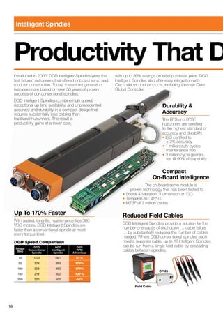 18
Productivity That D
Intelligent Spindles
Introduced in 2005, DGD Intelligent Spindles were the
first fixtured nutrunners that offered onboard servo and
modular construction. Today, these third generation
nutrunners are based on over 50 years of proven
success of our conventional spindles.
DGD Intelligent Spindles combine high speed,
exceptional up time availability, and unprecedented
accuracy and durability in a compact design that
requires substantially less cabling than
traditional nutrunners. The result is
productivity gains at a lower cost,
with up to 30% savings on initial purchase price. DGD
Intelligent Spindles also offer easy integration with
Cleco electric tool products, including the new Cleco
Global Controller.
Up To 170% Faster
With sealed, long-life, maintenance-free 380
VDC motors, DGD Intelligent Spindles are
faster than a conventional spindle at most
every torque level.
	Compact
On-Board Intelligence
The on-board servo module is
proven technology that has been tested to:
• Shock & Vibration: 3 dimension at 13G
• Temperature : 45° C
• MTBF of 7 million cycles
Durability &
Accuracy
The BTS and BTSE
nutrunners are certified
to the highest standard of
accuracy and durability.
• ISO certified to
± 2% accuracy
• 1 million duty cycles
maintenance free
• 3 million cycle guaran-
tee @ 80% of capability
Reduced Field Cables
DGD Intelligent Spindles provide a solution for the
number-one cause of shut-down … cable failure
… by substantially reducing the number of cables
needed. Where DGD conventional spindles each
need a separate cable, up to 16 Intelligent Spindles
can be run from a single field cable by cascading
cables between spindles.
Field Cable
CPM3
DGD Speed Comparison
Torque
(Nm)
DGD
Conventional
Spindle
DGD
Intelligent
Spindle
DGD
RPM
Advantage
10 1222 1921 57%
50 329 890 170%
100 329 890 170%
150 219 502 137%
200 220 502 48%
 