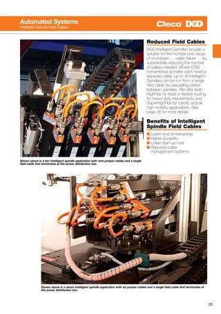 25
Automated Systems
Intelligent Spindle Field Cables
Shown above is a ten Intelligent spindle application with nine jumper cables and a single
field cable that terminates at the power distribution box.
Shown above is a seven Intelligent spindle application with six jumper cables and a single field cable that terminates at
the power distribution box.
Reduced Field Cables
DGD Intelligent Spindles provide a
solution for the number-one cause
of shut-down … cable failure … by
substantially reducing the number
of cables needed. Where DGD
conventional spindles each need a
separate cable, up to 16 Intelligent
Spindles can be run from a single
field cable by cascading cables
between spindles. We offer both
HighFlex for fixed or flexible routing
for heavy duty requirements and
SuperHighFlex for robotic and all
high mobility applications. See
page 76 for more details.
Benefits of Intelligent
Spindle Field Cables
■ Lower cost of ownership
■ Higher durability
■ Lower start-up cost
■ Reduced cable
	 management systems
 