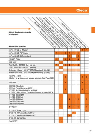 27
mPro400GC-M (Master) 1 1
mPro400GC-P (Primary) 1 1 1 1 1 1
mPro400GC-S (Secondary) 1 2
18/48E_EXXX 1 1 2 1 3
67E_XXX 1
Tool Cable - 301866-XM (Air-Lb) 1 1 2 1 3
Tool Cable - 542778-XM (Matrix) 1
Extension Cable - 301877-XM (If Required) (Air-Lb)
Extension Cable - 542779-XM (If Required) (Matrix)
17/47B___BXX
(Battery or V-Max power source required. See Page 123.)
1 1 3
544249PT 1 1 1
935170 IRDA Only
935144 Pistol Holder w/IRDA
935290 Right Angle Holder w/IRDA
935999 70Nm, 90Nm, Crowfoot/Tubenut Holder w/IRDA
1 1 1
544196-005 (0.5M)
544196-020 (2M)
544196-050 (5M)
544196-200 (20M)
544196-500 (50M)
1 2 1 2 3
544197PT 1 1 1 1 1
S133420 Stack Light 3
S133410 4-Position Socket Tray 1
S133411 8-Position Socket Tray 1
S133406 Control Box 1
544185PT 1
O
ne
C
orded
Tool(18/48E_E)
O
ne
C
orded
Tool(67E_XXX)w
ith
a
C
ontrolBox
O
ne
C
orded
Tool(18/48E_E)w
/LiveW
ire™
Tw
o
C
orded
Tools
(18/48E_E)w
ith
8-Pos
SocketTray
O
ne
C
orded
18/48E_E
Toolw
/4-Position
SocketTray
Three
C
orded
Tools
(18/48E_E)
O
ne
LiveW
ire™
Toolonly
Three
LiveW
ire™
Tools
O
nly
w
/3
Stack
Lights
Model/Part Number
Add or delete components
as required.
 