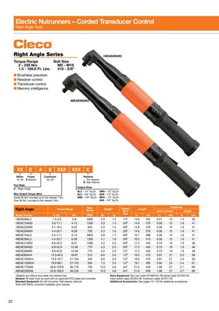 32
Right Angle Torque Range
Max.
Speed
Weight* Output
Drive
Size
Length
Anglehead
Side to Center Height
Model Number ft. lbs. Nm RPM lbs. kg in. mm in. mm in. mm
18EAE08AL2 1.5-5.9 2-8 3000 2.9 1.3 1/4” 13.6 345 0.51 13 1.4 36
18EAE15AM3 3.0-11.1 4-15 1300 3.3 1.5 3/8” 14.8 376 0.59 15 1.6 41
18EAE22AM3 3.7-16.2 5-22 920 3.3 1.5 3/8” 14.8 376 0.59 15 1.6 41
18EAE28AM3 4.4-20.7 6-28 700 3.3 1.5 3/8” 14.8 376 0.59 15 1.6 41
48EAE15AL3 2.2-11.1 3-15 2855 3.8 1.7 3/8” 15.7 398 0.59 15 1.6 41
48EAE28AL3 4.4-20.7 6-28 1300 4.1 1.9 3/8” 16.2 410 0.59 15 1.6 41
48EAE41AM3 6.6-30.2 9-41 1090 4.3 2.0 3/8” 17.3 440 0.75 19 1.9 48
48EAE58AM3 8.9-42.8 12-58 770 4.3 2.0 3/8” 17.3 440 0.75 19 1.9 48
48EAE58AM4 8.9-42.8 12-58 770 4.3 2.0 1/2” 17.3 440 0.75 19 1.9 48
48EAE90AH4 13.3-64.2 18-87 515 6.6 3.0 1/2” 18.5 470 0.81 21 2.3 58
48EAE105AH4 15.5-76.7 21-104 340 6.6 3.0 1/2” 18.5 470 0.81 21 2.3 58
48EAE135MH4 19.9-98.1 27-133 265 7.3 3.3 1/2” 19.1 485 0.94 24 2.4 61
48EAE175AX6 26.6-129.8 36-176 190 10.2 4.6 3/4” 21.6 549 1.06 27 2.7 69
48EAE230AX6 33.9-169.6 46-230 145 10.2 4.6 3/4” 21.6 549 1.06 27 2.7 69
*Weights are without tool cable and reaction bar.
General: All tools must be used with an approved ATG cable and controller.
Standard Equipment: Air-LB Connector. Ball retainer optional.
Tools with Matrix connector available upon request
Extra Equipment: Std. tool cable 301866-XX, RA swivel cable 301903-XX,
Inline swivel cable 301904-XX, Extension cable 301877-XX.
Additional Accessories: See pages 121-129 for additional accessories.
Right Angle Series
Torque Range	 Bolt Size
	 2 - 230 Nm	 M5 - M16
	 1.5 - 169.6 Ft. Lbs.	 #10 - 5/8”
■ Brushless precision
■ Resolver control
■ Transducer control
■ Memory intelligence
18EAE28AM3
48EAE58AM3
Electric Nutrunners – Corded Transducer Control
Right Angle Tools
Max Output Torque (Nm)
Under 60 Nm, rounded up to the nearest 1 Nm.
Over 60 Nm, rounded to the nearest 5 Nm.
Motor
18, 48
Tool Style
A – Right Angle
Power
E-Electric
	 XX	E	 A	 E	XXX	XXX	X
Output Drive
AL2 – 1/4” Sq.Dr.	 AM4 – 1/2” Sq.Dr.
AL3 – 3/8” Sq.Dr.	 AH4 – 1/2” Sq.Dr.
AM3 – 3/8” Sq.Dr.	 MH4 – 1/2” Sq.Dr.
	AX6 – 3/4” Sq.Dr.
Retainer
- Pin retainer
B Ball retainer
Connector
Air-LB
 