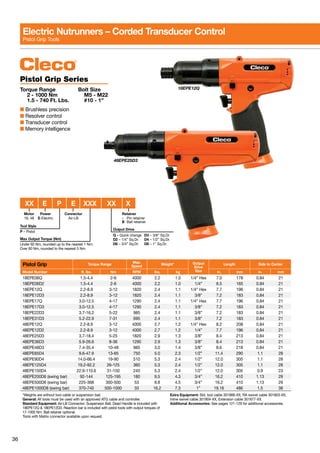 36
Pistol Grip Torque Range
Max.
Speed
Weight* Output
Drive
Size
Length Side to Center
Model Number ft. lbs. Nm RPM lbs. kg in. mm in. mm
18EPE06Q 1.5-4.4 2-6 4000 2.2 1.0 1/4” Hex 7.0 178 0.84 21
18EPE06D2 1.5-4.4 2-6 4000 2.2 1.0 1/4” 6.5 165 0.84 21
18EPE12Q 2.2-8.9 3-12 1820 2.4 1.1 1/4” Hex 7.7 196 0.84 21
18EPE12D3 2.2-8.9 3-12 1820 2.4 1.1 3/8” 7.2 183 0.84 21
18EPE17Q 3.0-12.5 4-17 1290 2.4 1.1 1/4” Hex 7.7 196 0.84 21
18EPE17D3 3.0-12.5 4-17 1290 2.4 1.1 3/8” 7.2 183 0.84 21
18EPE22D3 3.7-16.2 5-22 985 2.4 1.1 3/8” 7.2 183 0.84 21
18EPE31D3 5.2-22.9 7-31 695 2.4 1.1 3/8” 7.2 183 0.84 21
48EPE12Q 2.2-8.9 3-12 4000 2.7 1.2 1/4” Hex 8.2 208 0.84 21
48EPE12D2 2.2-8.9 3-12 4000 2.7 1.2 1/4” 7.7 196 0.84 21
48EPE25D3 3.7-18.4 5-25 1820 2.9 1.3 3/8” 8.4 213 0.84 21
48EPE36D3 5.9-26.6 8-36 1290 2.9 1.3 3/8” 8.4 213 0.84 21
48EPE48D3 7.4-35.4 10-48 985 3.0 1.4 3/8” 8.6 218 0.84 21
48EPE65D4 9.6-47.9 13-65 750 5.0 2.3 1/2” 11.4 290 1.1 28
48EPE90D4 14.0-66.4 19-90 510 5.3 2.4 1/2” 12.0 305 1.1 28
48EPE125D4 19.2-92.2 26-125 360 5.3 2.4 1/2” 12.0 305 1.1 28
48EPE150D4 22.9-110.6 31-150 240 5.3 2.4 1/2” 12.0 305 0.9 23
48EPE200D6 (swing bar) 92-144 125-195 180 9.5 4.3 3/4” 16.2 410 1.13 29
48EPE500D6 (swing bar) 225-368 300-500 53 9.8 4.5 3/4” 16.2 410 1.13 29
48EPE1000D8 (swing bar) 370-740 500-1000 33 16.2 7.3 1” 19.16 486 1.5 38
*Weights are without tool cable or suspension bail.
General: All tools must be used with an approved ATG cable and controller.
Standard Equipment: Air-LB Connector; Suspension Bail; Dead Handle is included with
18EPE12Q & 18EPE12D3. Reaction bar is included with pistol tools with output torques of
17-1000 Nm. Ball retainer optional.
Tools with Matrix connector available upon request.
Extra Equipment: Std. tool cable 301866-XX, RA swivel cable 301903-XX,
Inline swivel cable 301904-XX, Extension cable 301877-XX.
Additional Accessories: See pages 121-129 for additional accessories.
Pistol Grip Series
Torque Range	 Bolt Size
	 2 - 1000 Nm	 M5 - M22
	 1.5 - 740 Ft. Lbs.	 #10 - 1”
■ Brushless precision
■ Resolver control
■ Transducer control
■ Memory intelligence
18EPE12Q
48EPE25D3
Electric Nutrunners – Corded Transducer Control
Pistol Grip Tools
Max Output Torque (Nm)
Under 60 Nm, rounded up to the nearest 1 Nm.
Over 60 Nm, rounded to the nearest 5 Nm.
Motor
18, 48
Tool Style
P – Pistol
Power
E-Electric
	 XX	E	 P	 E	XXX	 XX	 X
Output Drive
Q – Quick change	 D3 – 3/8” Sq.Dr.
D2 – 1/4” Sq.Dr.	 D4 – 1/2” Sq.Dr.
D6 – 3/4” Sq.Dr.	 D8 – 1” Sq.Dr.
Retainer
- Pin retainer
B Ball retainer
Connector
Air-LB
 