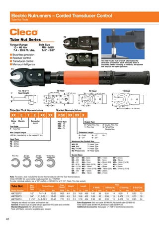 42
T2
T3
T4
“B”
T2, T3 & T4
Head Height
“A”
2.63” (67 mm) 1.56” (40 mm)
T2 Head T3 Head
1.44” (37 mm)
“A”
“C”
“D”
T4 Head
1.94” (49 mm)
“A”
“C”
“D”
“C”
“D”
Tube Nut Max.
Drive
Size
Torque Range
Free
Speed
Weight* Length
Head
A Width B Blade Ht. C Opening D End/Cntr.
Model Number Ft.Lbs. Nm RPM lbs. kg in. mm in. mm in. mm in. mm in. mm
48ETE20T2 1/2” 7.4-14.8 10-20 1425 4.4 2.0 16.9 430 1.42 36 0.55 14 0.28 7 0.53 13
48ETE30T3 3/4” 11.1-22.1 15-30 1030 4.5 2.0 16.6 422 1.65 42 0.59 15 0.475 13 0.73 19
48ETE40T4 1 1/16” 14.8-29.5 20-40 770 5.3 2.3 17.9 454 2.36 60 0.59 15 0.675 18 0.93 24
*Weights are without tool cable and reaction bar.
General: All tools must be used with an approved ATG cable and controller.
Standard Equipment: Air-LB Connector.
Tools with Matrix connector available upon request.
Extra Equipment: Std. tool cable 301866-XX, RA swivel cable 301903-XX,
Inline swivel cable 301904-XX, Extension cable 301877-XX.
Additional Accessories: See pages 121-129 for additional accessories.
Tube Nut Series
Torque Range	 Bolt Size
	 10 - 40 Nm	 M6 - M10
	 7.4 - 29.5 Ft. Lbs.	 1/4” - 3/8”
■ Brushless precision
■ Resolver control
■ Transducer control
■ Memory intelligence
The 48ET tube nut wrench alternates the
direction of rotation each time the lever is
actuated. When rotating in reverse, the socket
will stop at the open position.
Note: To order a tool include the Socket Nomenclature with the Tool Nomenclature.
Order T2XXXX for a complete head assembly (i.e. T2MF02)
To order individual sockets, use a “KS” prefix (i.e. KS2EA01 for a T2 1/4”, Flush, Thru Hex socket.)
Electric Nutrunners – Corded Transducer Control
Tube Nut Tools
Tube Nut Tool Nomenclature Socket Nomenclature
Max Output Torque
<60 Nm, rounded up to the nearest 1 Nm.
Head Type
T2 - 20 Nm
T3 - 30 Nm
T4 - 40 Nm
Motor
48
Connector
Air-LB
Tool Style
T – Tube Nut
Electric Output Type
0 -Partial Thru Hex	 2 -Double Thru Hex
1 -Thru Hex	 3 -Partial Thru
	 Double Hex
Extension Length
0 – Flush	 4 – 1/2”	 8 – 1”
2 – 1/4”	 6 – 3/4”
Maximum Hex Socket Size
MG, EE	 T2 Head Type
MM, 3/4”	 T3 Head Type
MU, 1 1/16”	 T4 Head Type
00, ## (Specials)	 All Head Types
Thru Hex Double
Thru Hex
Partial
Thru Hex
Partial Thru
Double Hex
Head Type
KS2 – T2
KS3 – T3
KS4 – T4
	 XX	 E	 T	 E	 XX	 XX	 KSX	XX	XX	X
Socket Sizes
EA - 1/4”	 M5 – 5mm	MH – 14mm	 MP – 22mm
EC – 3/8	 M6 – 6mm	MI – 15mm	 MQ – 23mm
EE – 1/2	MA – 7mm	MJ – 16mm (5/8)	 MR – 24mm (15/16)
EF – 9/16	 MB – 8mm (5/16)	 MK – 17mm	 MS – 25mm
EH – 11/16	 MD – 10mm	 ML – 18mm	 MT – 26mm
EJ – 13/16	 ME – 11mm (7/16)	 MM – 19mm (3/4)	 MU – 27mm (1 1/16)
EK – 7/8	 MF – 12mm	 MN – 20mm
EM – 1	 MG – 13mm	MO – 21mm
 