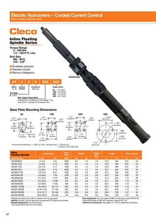 52
Inline Floating
Spindle Series
Torque Range
	 2 - 248 Nm
	 1.5 - 182.9 Ft. Lbs.
Bolt Size
	 M5 - M16
	 #10 - 5/8”
■ Brushless precision
■ Resolver control
■ Memory intelligence
Inline
Floating Spindle
Torque Range
Max.
Speed
Weight* Output
Drive
Size
Length Side to Center
Model Number ft. lbs. Nm RPM lbs. kg in. mm in. mm
18CSE06ZA 1.5-4.4 2-6 4000 3.0 1.4 1/4 15.5 394 0.91 23
18CSE12ZA 2.2-8.9 3-12 1820 3.2 1.5 1/4 16.0 406 0.91 23
18CSE17ZA 3.0-12.5 4-17 1290 3.2 1.5 1/4 16.0 406 0.91 23
48CSE12ZA 2.2-8.9 3-12 4000 3.4 1.5 1/4 16.7 425 0.91 23
48CSE271ZB 5.9-19.9 8-27 1820 5.8 2.6 3/8 22.0 559 0.92 23
48CSE361ZB 5.2-26.6 7-36 1290 5.8 2.6 3/8 22.0 559 0.92 23
48CSE602ZB 8.1-42.0 11-57 855 8.4 3.8 1/2 24.4 620 1.10 28
48CSE702ZB 10.3-50.2 14-68 570 8.4 3.8 1/2 24.4 620 1.10 28
48CSE802ZB 12.5-60.5 17-82 450 9.6 4.4 1/2 26.7 678 1.10 31
48CSE1152ZB 18.4-84.8 25-115 320 9.6 4.4 1/2 26.7 678 1.10 31
48CSE1502ZB 22.9-110.6 31-150 245 9.6 4.4 1/2 26.7 678 1.10 31
48CSE1653ZB 24.3-121.7 33-165 220 14.6 6.6 3/4 28.6 726 1.57 40
48CSE2503ZB 36.8-182.9 50-248 145 14.6 6.6 3/4 28.6 726 1.57 40
*Weights are without tool cable or reaction bar if so equipped.
General: All tools must be used with an approved ATG cable and controller.
Standard Equipment: Air-LB Connector.
Tool square drives have thru hole output.
Extra Equipment: Std. tool cable 301866-XX, RA swivel cable 301903-XX,
Inline swivel cable 301904-XX, Extension cable 301877-XX.
Additional Accessories: See pages 121-129 for additional accessories.
1 .22”
58 .87mm
2 .318”
1 .159”
29 .43mm
 .669”
16 .99mm
1 .339”
34 .01mm
3 .15”
80 .01mm
31 .1mm
1ZBZA 2ZB 3ZB
Dimensional Spindle Float: 1” (25mm) ZA
2” (50mm) 1ZB, 2ZB, 3ZB
tolerances = ±  .004” (0 .1mm)
0 .25”
6 .3mm
1 .22”
31 .1mm 1 .31”
33 .3mm
1 .73”
44 .0mm
0 .35”
9 .0mm
1 .37”
34 .9mm
1 .41”
35 .92mm
1 .41”
35 .92mm
2 .00”
50 .8mm
1 .97”
50 .04mm
1 .559”
39 .6mm
1 .50”
38 .1mm
1 .10”
27 .94mm
M5 x 0 .8
Thd . Typ .
Base Plate Mounting Dimensions
18CSE12ZA
Electric Nutrunners – Corded Current Control
Inline Floating Spindle Tools
Tool Style
S – Inline
Current
Control
	 XX	C	 S	 E	 XXX	XXX
Output Drive
ZA – 1/4” Sq.Dr.
1ZB – 3/8” Sq.Dr.
2ZB – 1/2” Sq.Dr.
3ZB – 3/4” Sq.Dr.
Connector
E-Air-LB
Motor
18, 48
Max Output Torque (Nm)
Under 60 Nm, rounded up to the nearest 1 Nm.
Over 60 Nm, rounded to the nearest 5 Nm.
 