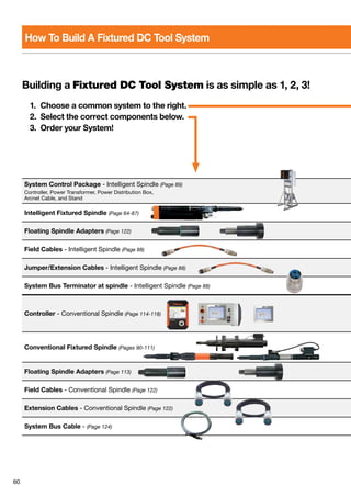 60
How To Build A Fixtured DC Tool System
Building a Fixtured DC Tool System is as simple as 1, 2, 3!
	 1.	 Choose a common system to the right.
	 2.	 Select the correct components below.
	 3.	 Order your System!
System Control Package - Intelligent Spindle (Page 89)
Controller, Power Transformer, Power Distribution Box,
Arcnet Cable, and Stand
Intelligent Fixtured Spindle (Page 64-87)
Floating Spindle Adapters (Page 122)
Field Cables - Intelligent Spindle (Page 88)
Jumper/Extension Cables - Intelligent Spindle (Page 88)
System Bus Terminator at spindle - Intelligent Spindle (Page 88)
Controller - Conventional Spindle (Page 114-118)
Conventional Fixtured Spindle (Pages 90-111)
Floating Spindle Adapters (Page 113)
Field Cables - Conventional Spindle (Page 122)
Extension Cables - Conventional Spindle (Page 122)
System Bus Cable - (Page 124)
 