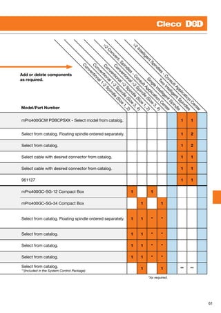61
Add or delete components
as required.
mPro400GCM PDBCPSXX - Select model from catalog. 1 1
Select from catalog. Floating spindle ordered separately. 1 2
Select from catalog. 1 2
Select cable with desired connector from catalog. 1 1
Select cable with desired connector from catalog. 1 1
961127 1 1
mPro400GC-SG-12 Compact Box 1 1
mPro400GC-SG-34 Compact Box 1 1
Select from catalog. Floating spindle ordered separately. 1 1 * *
Select from catalog. 1 1 * *
Select from catalog. 1 1 * *
Select from catalog. 1 1 * *
Select from catalog.
**(Included in the System Control Package)
1 1 ** **
*As required.
C
onventional1-2
Spindle
(Size
1,2)
C
onventional1-2
Spindle
(Size
3,4)
C
onventional>2
Spindle
(Size
1,2)
C
onventional>2
Spindle
(Size
3,4)
>2
C
onvent.Spindles
-C
onsultApplication
C
enter
Single
IntelligentSpindle
Tw
o
IntelligentSpindles
>2
IntelligentSpindles
-C
onsultApplication
C
enter
Model/Part Number
 