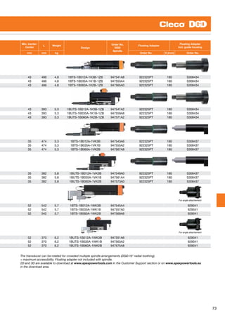 73
Min. Center-
Center
L Weight
Design
Order No.
DGD
Spindle
Floating Adapter
Floating Adapter
incl. guide housing
mm mm kg Order No. X (mm) Order No.
43 486 4.8 1BTS-1B012A-1K3B-1ZB 947541A8 922325PT 180 S308434
43 486 4.8 1BTS-1B035A-1K1B-1ZB 947553A4 922325PT 180 S308434
43 486 4.8 1BTS-1B060A-1K2B-1ZB 947565A0 922325PT 180 S308434
43 393 5.3 1BUTS-1B012A-1K3B-1ZB 947547A2 922325PT 180 S308434
43 393 5.3 1BUTS-1B035A-1K1B-1ZB 947559A8 922325PT 180 S308434
43 393 5.3 1BUTS-1B060A-1K2B-1ZB 947571A2 922325PT 180 S308434
35 474 5.3 1BTS-1B012A-1VK3B 947543A6 922325PT 180 S308437
35 474 5.3 1BTS-1B035A-1VK1B 947555A2 922325PT 180 S308437
35 474 5.3 1BTS-1B060A-1VK2B 947567A8 922325PT 180 S308437
35 382 5.8 1BUTS-1B012A-1VK3B 947549A0 922325PT 180 S308437
35 382 5.8 1BUTS-1B035A-1VK1B 947561A4 922325PT 180 S308437
35 382 5.8 1BUTS-1B060A-1VK2B 947573A0 922325PT 180 S308437
For angle attachement
52 542 5.7 1BTS-1B012A-1WK3B 947545A4   929041
52 542 5.7 1BTS-1B035A-1WK1B 947557A0   929041
52 542 5.7 1BTS-1B060A-1WK2B 947569A6   929041
For angle attachement
52 370 6.2 1BUTS-1B012A-1WK3B 947551A6   929041
52 370 6.2 1BUTS-1B035A-1WK1B 947563A2   929041
52 370 6.2 1BUTS-1B060A-1WK2B 947575A8   929041
The transducer can be rotated for crowded multiple spindle arrangements (DGD 15° radial toothing).
= maximum accessibility. Floating adapter not included with spindle.
2D and 3D are available to download at www.apexpowertools.com in the Customer Support section or on www.apexpowertools.eu
in the download area.
 