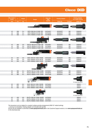 75
Min. Center-
Center
L Weight
Design
Order No.
DGD
Spindle
Floating Adapter
Floating Adapter
incl. guide housing
mm mm kg Order No. X (mm) Order No.
43 566 5.4 1BTS-1B012A-2/1K3B-1ZB 947542A7 922325PT 180 S308434
43 566 5.4 1BTS-1B035A-2/1K1B-1ZB 947554A3 922325PT 180 S308434
43 566 5.4 1BTS-1B060A-2/1K2B-1ZB 947566A9 922325PT 180 S308434
43 393 5.9 1BUTS-1B012A-2/1K3B-1ZB 947548A1 922325PT 180 S308434
43 393 5.9 1BUTS-1B035A-2/1K1B-1ZB 947560A5 922325PT 180 S308434
43 393 5.9 1BUTS-1B060A-2/1K2B-1ZB 947572A1 922325PT 180 S308434
35 554 5.9 1BTS-1B012A-1K3B-1VK3B 947544A5 922325PT 180 S308437
35 554 5.9 1BTS-1B035A-1K1B-1VK1B 947556A1 922325PT 180 S308437
35 554 5.9 1BTS-1B060A-1K2B-1VK2B 947568A7 922325PT 180 S308437
35 382 6.4 1BUTS-1B012A-1K3B-1VK3B 947550A7 922325PT 180 S308437
35 382 6.4 1BUTS-1B035A-1K1B-1VK1B 947562A3 922325PT 180 S308437
35 382 6.4 1BUTS-1B060A-1K2B-1VK2B 947574A9 922325PT 180 S308437
For angle attachement
52 622 6.3 1BTS-1B012A-1K3B-1WK3B 947546A3   929041
52 622 6.3 1BTS-1B035A-1K1B-1WK1B 947558A9   929041
52 622 6.3 1BTS-1B060A-1K2B-1WK2B 947570A3   929041
For angle attachement
52 450 6.8 1BUTS-1B012A-1K3B-1WK3B 947552A5   929041
52 450 6.8 1BUTS-1B035A-1K1B-1WK1B 947564A1   929041
52 450 6.8 1BUTS-1B060A-1K2B-1WK2B 947576A7   929041
The transducer can be rotated for crowded multiple spindle arrangements (DGD 15° radial toothing).
= maximum accessibility. Floating adapter not included with spindle.
2D and 3D are available to download at www.apexpowertools.com in the Customer Support section or on www.apexpowertools.eu
in the download area.
 