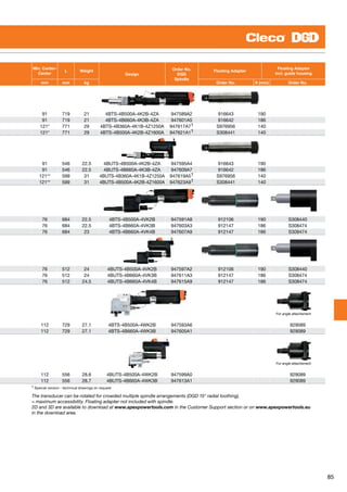 85
Min. Center-
Center
L Weight
Design
Order No.
DGD
Spindle
Floating Adapter
Floating Adapter
incl. guide housing
mm mm kg Order No. X (mm) Order No.
91 719 21 4BTS-4B500A-4K2B-4ZA 947589A2 916643 190
91 719 21 4BTS-4B660A-4K3B-4ZA 947601A5 916642 186
121* 771 29 4BTS-4B360A-4K1B-4Z1250A 947617A71 S976956 140
121* 771 29 4BTS-4B500A-4K2B-4Z1600A 947621A11 S308441 140
91 546 22.5 4BUTS-4B500A-4K2B-4ZA 947595A4 916643 190
91 546 22.5 4BUTS-4B660A-4K3B-4ZA 947609A7 916642 186
121** 599 31 4BUTS-4B360A-4K1B-4Z1250A 947619A51 S976956 140
121** 599 31 4BUTS-4B500A-4K2B-4Z1600A 947623A91 S308441 140
76 684 22.5 4BTS-4B500A-4VK2B 947591A8 912106 190 S308440
76 684 22.5 4BTS-4B660A-4VK3B 947603A3 912147 186 S308474
76 684 23 4BTS-4B660A-4VK4B 947607A9 912147 186 S308474
76 512 24 4BUTS-4B500A-4VK2B 947597A2 912106 190 S308440
76 512 24 4BUTS-4B660A-4VK3B 947611A3 912147 186 S308474
76 512 24.5 4BUTS-4B660A-4VK4B 947615A9 912147 186 S308474
For angle attachement
112 729 27.1 4BTS-4B500A-4WK2B 947593A6   929089
112 729 27.1 4BTS-4B660A-4WK3B 947605A1   929089
For angle attachement
112 556 28.6 4BUTS-4B500A-4WK2B 947599A0   929089
112 556 28.7 4BUTS-4B660A-4WK3B 947613A1   929089
1 Special version - technical drawings on request
The transducer can be rotated for crowded multiple spindle arrangements (DGD 15° radial toothing).
= maximum accessibility. Floating adapter not included with spindle.
2D and 3D are available to download at www.apexpowertools.com in the Customer Support section or on www.apexpowertools.eu
in the download area.
 
