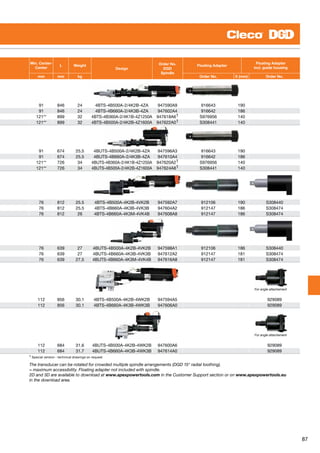 87
Min. Center-
Center
L Weight
Design
Order No.
DGD
Spindle
Floating Adapter
Floating Adapter
incl. guide housing
mm mm kg Order No. X (mm) Order No.
91 846 24 4BTS-4B500A-2/4K2B-4ZA 947590A9 916643 190
91 846 24 4BTS-4B660A-2/4K3B-4ZA 947602A4 916642 186
121** 899 32 4BTS-4B360A-2/4K1B-4Z1250A 947618A61 S976956 140
121** 899 32 4BTS-4B500A-2/4K2B-4Z1600A 947622A01 S308441 140
91 674 25.5 4BUTS-4B500A-2/4K2B-4ZA 947596A3 916643 190
91 674 25.5 4BUTS-4B660A-2/4K3B-4ZA 947610A4 916642 186
121** 726 34 4BUTS-4B360A-2/4K1B-4Z1250A 947620A21 S976956 140
121** 726 34 4BUTS-4B500A-2/4K2B-4Z1600A 947624A81 S308441 140
76 812 25.5 4BTS-4B500A-4K2B-4VK2B 947592A7 912106 190 S308440
76 812 25.5 4BTS-4B660A-4K3B-4VK3B 947604A2 912147 186 S308474
76 812 26 4BTS-4B660A-4K3M-4VK4B 947608A8 912147 186 S308474
76 639 27 4BUTS-4B500A-4K2B-4VK2B 947598A1 912106 186 S308440
76 639 27 4BUTS-4B660A-4K3B-4VK3B 947612A2 912147 181 S308474
76 639 27.5 4BUTS-4B660A-4K3M-4VK4B 947616A8 912147 181 S308474
For angle attachement
112 856 30.1 4BTS-4B500A-4K2B-4WK2B 947594A5   929089
112 856 30.1 4BTS-4B660A-4K3B-4WK3B 947606A0   929089
For angle attachement
112 684 31.6 4BUTS-4B500A-4K2B-4WK2B 947600A6   929089
112 684 31.7 4BUTS-4B660A-4K3B-4WK3B 947614A0   929089
1 Special version - technical drawings on request
The transducer can be rotated for crowded multiple spindle arrangements (DGD 15° radial toothing).
= maximum accessibility. Floating adapter not included with spindle.
2D and 3D are available to download at www.apexpowertools.com in the Customer Support section or on www.apexpowertools.eu
in the download area.
 