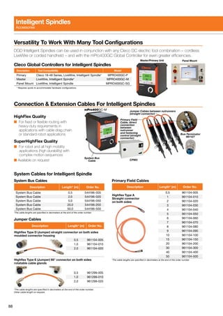 88
System Cables for Intelligent Spindle
Primary Field Cables
Description Length* (m) Order No.
Highflex Type A
Straight connector
on both sides
0,5 961104-005
1 961104-010
2 961104-020
3 961104-030
4 961104-040
5 961104-050
6 961104-060
7 961104-070
8 961104-080
9 961104-090
10 961104-100
15 961104-150
20 961104-200
30 961104-300
40 961104-400
50 961104-500
*The cable lengths are specified in decimeters at the end of the order number
Jumper Cables
Description Length* (m) Order No.
Highflex Type D (Jumper) straight connector on both sides
moulded connector housing
0.5 961104-005
1.0 961104-010
2.0 961104-020
Highflex Type E (Jumper) 90° connector on both sides
rotatable cable glands
0.5 961299-005
1.0 961299-010
2.0 961299-020
*The cable lengths are specified in decimeters at the end of the order number.
Other cable length on request.
DGD Intelligent Spindles can be used in conjunction with any Cleco DC electric tool combination – cordless
LiveWire or corded handheld – and with the mPro400GC Global Controller for even greater efficiencies.
Versatility To Work With Many Tool Configurations
Description Tool Compatibility Model
Primary Cleco 18-48 Series, LiveWire, Intelligent Spindle* MPRO400GC-P
Master LiveWire, Intelligent Spindle* MPRO400GC-M
Panel Mount LiveWire, Intelligent Spindle MPRO400GC-SG
* Requires quote to accommodate hardware configurations.
Cleco Global Controllers for Intelligent Spindles
Master/Primary Unit Panel Mount
Description Length* (m) Order No.
System Bus Cable 0.5 544196-005
System Bus Cable 2.0 544196-020
System Bus Cable 5.0 544196-050
System Bus Cable 20.0 544196-200
System Bus Cable 50.0 544196-500
System Bus Cables
*The cable lengths are specified in decimeters at the end of the order number
Connection  Extension Cables For Intelligent Spindles
HighFlex Quality
■ For fixed or flexible routing with
	 heavy-duty requirements in
	 applications with cable drag chain
	 or standard robot applications
SuperHighFlex Quality
■ For robot and all high mobility
	 applications (high durability) with
	 complex motion-sequences
■ Available on request
mPro400GC-M
Bus-Terminator
961127
System Bus
Cable
Jumper Cables between nutrunners
(straight connector)
Primary Field
Cable, direct
connection
between
nutrunner
and fastening
control (straight
connector)
Intelligent Spindles
Accessories
CPM3
 