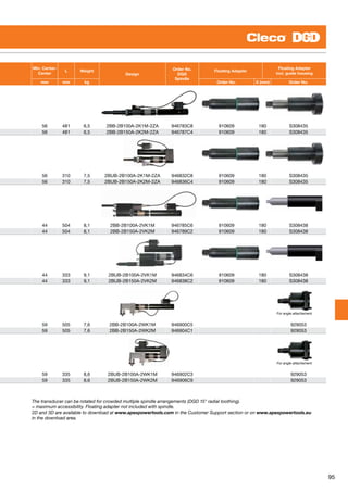 95
Min. Center-
Center
L Weight
Design
Order No.
DGD
Spindle
Floating Adapter
Floating Adapter
incl. guide housing
mm mm kg Order No. X (mm) Order No.
56 481 6,5 2BB-2B100A-2K1M-2ZA 946783C8 910609 180 S308435
56 481 6,5 2BB-2B150A-2K2M-2ZA 946787C4 910609 180 S308435
56 310 7,5 2BUB-2B100A-2K1M-2ZA 946832C8 910609 180 S308435
56 310 7,5 2BUB-2B150A-2K2M-2ZA 946836C4 910609 180 S308435
44 504 8,1 2BB-2B100A-2VK1M 946785C6 910609 180 S308438
44 504 8,1 2BB-2B150A-2VK2M 946789C2 910609 180 S308438
44 333 9,1 2BUB-2B100A-2VK1M 946834C6 910609 180 S308438
44 333 9,1 2BUB-2B150A-2VK2M 946838C2 910609 180 S308438
For angle attachement
59 505 7,6 2BB-2B100A-2WK1M 946900C5   929053
59 505 7,6 2BB-2B150A-2WK2M 946904C1   929053
For angle attachement
59 335 8,6 2BUB-2B100A-2WK1M 946902C3   929053
59 335 8,6 2BUB-2B150A-2WK2M 946906C9   929053
The transducer can be rotated for crowded multiple spindle arrangements (DGD 15° radial toothing).
= maximum accessibility. Floating adapter not included with spindle.
2D and 3D are available to download at www.apexpowertools.com in the Customer Support section or on www.apexpowertools.eu
in the download area.
 