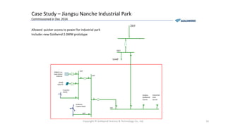 20kV北工线
（国家电网）
20kV
变压器
6300kVA
10kV
预留
2.0MW
变压器
2000kVA
690V
风机进线 产业园
回路
江苏南车
回路
江苏金风
回路
开关站
江苏南车
注：红色范围为项目新建范围
负荷
AC
DC
100kW
光伏
200kW 3小时
铅碳
AC
DC
变压器
500kVA
100kW
690V
400V
改造1：计量改造
改造2：接入改造
10kV
Load
Jiangsu
Goldwind
Circuit
Industrial
Park
Circuit
200kW 3 hrs
Lead Carbon
Batteries
100kW
Solar PV
Goldwind
2.0MW PMDD
Case Study – Jiangsu Nanche Industrial Park
Commissioned in Dec 2014
16Copyright © Goldwind Science & Technology Co., Ltd
Allowed quicker access to power for industrial park
Includes new Goldwind 2.0MW prototype
Huayekeji
100kW
 