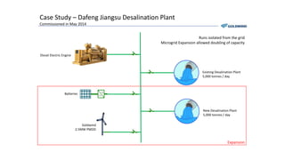 Case Study – Dafeng Jiangsu Desalination Plant
Commissioned in May 2014
Goldwind
2.5MW PMDD
Diesel Electric Engine
Batteries
New Desalination Plant
5,000 tonnes / day
Runs isolated from the grid
Microgrid Expansion allowed doubling of capacity
Existing Desalination Plant
5,000 tonnes / day
Expansion
 