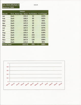 3m stats | PDF