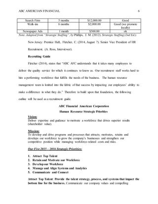 ABC AMERCIAN FINANCIAL 6
Search Firm 5 months $12,000.00 Good
Walk-ins 6 months $2,000.00 Good (we promote
locally)
Newspaper Ads 1 month $500.00 ok
Note. Adapted from “Strategic Staffing”, by Phillips, J. M. (2012). Strategic Staffing (2nd Ed.).
New Jersey: Prentice Hall., Fletcher, C. (2014, August 7). Senior Vice President of HR
Recruitment. (A. Ross, Interviewer).
Recruiting Guide
Fletcher (2014), states that “ABC AFC understands that it takes many employees to
deliver the quality service for which it continues to know as. Our recruitment staff works hard to
hire a performing workforce that fulfills the needs of the business. The human resource
management team is knitted into the fabric of that success by impacting our employees’ ability to
make a difference in what they do.” Therefore to build upon that foundation, the following
outline will be used as a recruitment guide.
ABC Financial American Corporation
Human Resource Strategic Priorities
Vision:
Deliver expertise and guidance to motivate a workforce that drives superior results
(shareholder value).
Mission:
To develop and drive programs and processes that attracts; motivates, retains and
develops our workforce to grow the company’s businesses and strengthen our
competitive position while managing workforce-related costs and risks.
Our Five 2015 – 2016 Strategic Priorities:
1. Attract Top Talent
2. Retain and Motivate our Workforce
3. Developour Workforce
4. Manage and Align Systems and Analytics
5. Communicate and Connect
Attract Top Talent: Provide the talent strategy, process, and systems that impact the
bottom line for the business. Communicate our company values and compelling
 