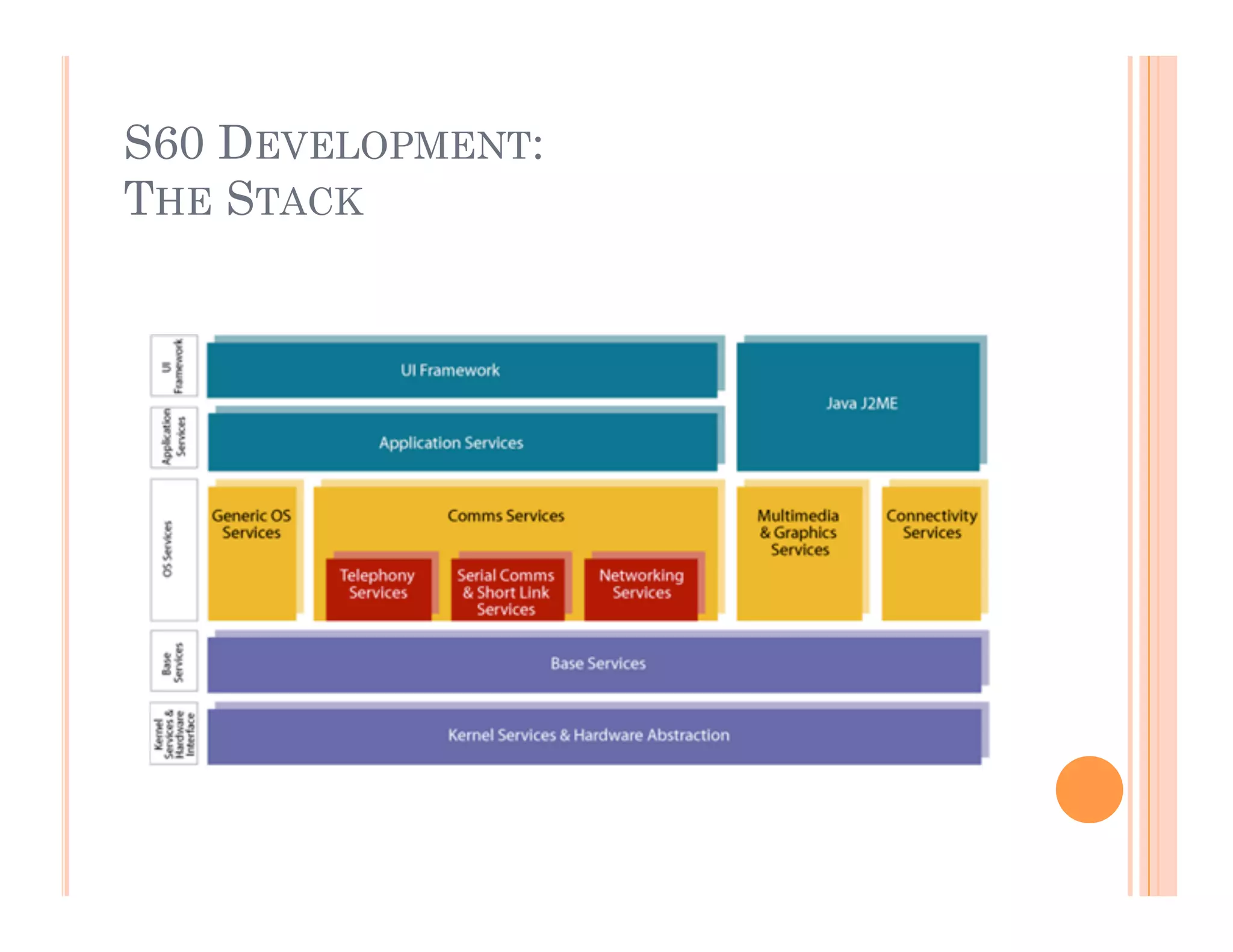 S60 DEVELOPMENT:
THE STACK
 