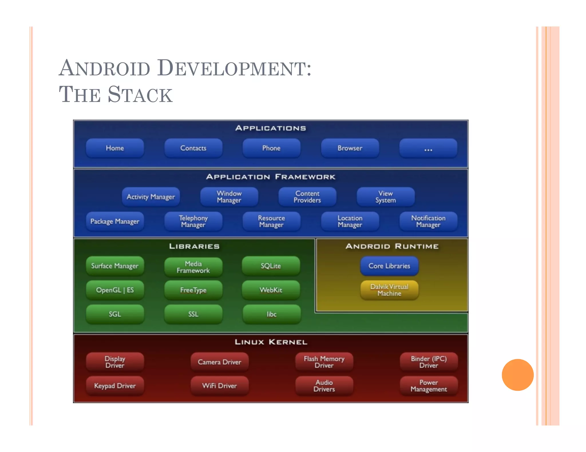 ANDROID DEVELOPMENT:
THE STACK
 