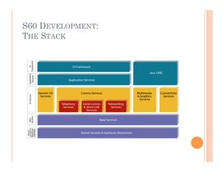S60 DEVELOPMENT:
THE STACK
 