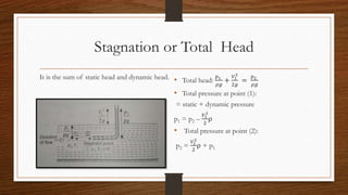 Stagnation or Total Head
It is the sum of static head and dynamic head. • Total head:
𝑝1
𝜌𝑔
+
𝑉1
2
2𝑔
=
𝑝2
𝜌𝑔
• Total pressure at point (1):
= static + dynamic pressure
p1 = p2 –
𝑉1
2
2
⍴
• Total pressure at point (2):
p2 =
𝑉1
2
2
⍴ + p1
 