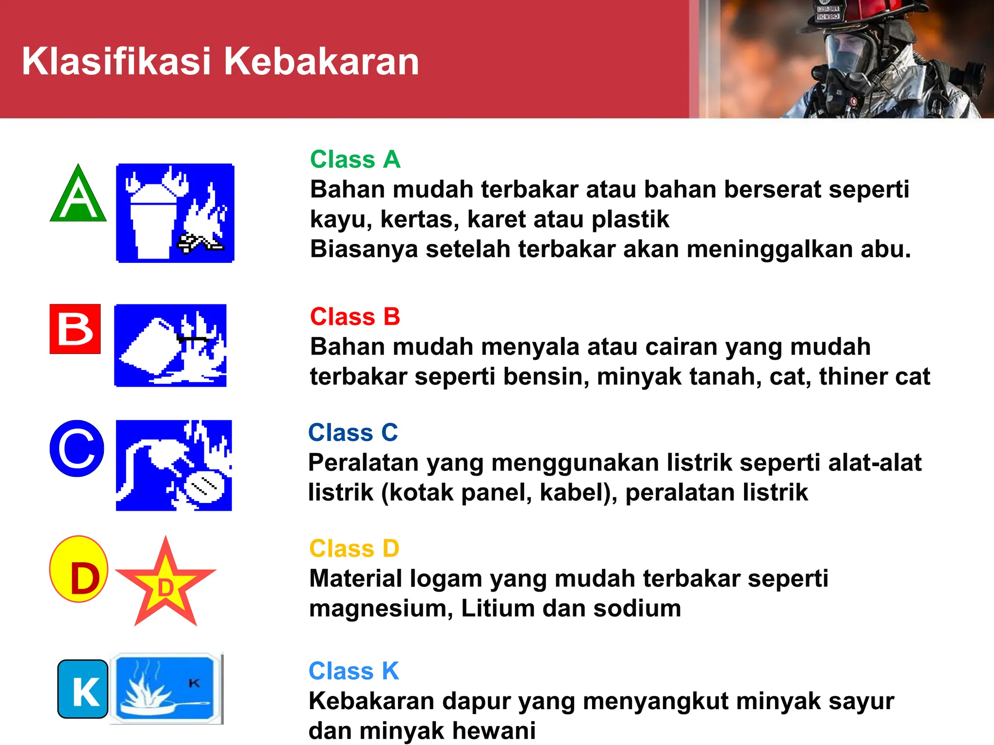 Code Kebakaran teknik cara Pemadaman kebakaran tahap awal | PDF